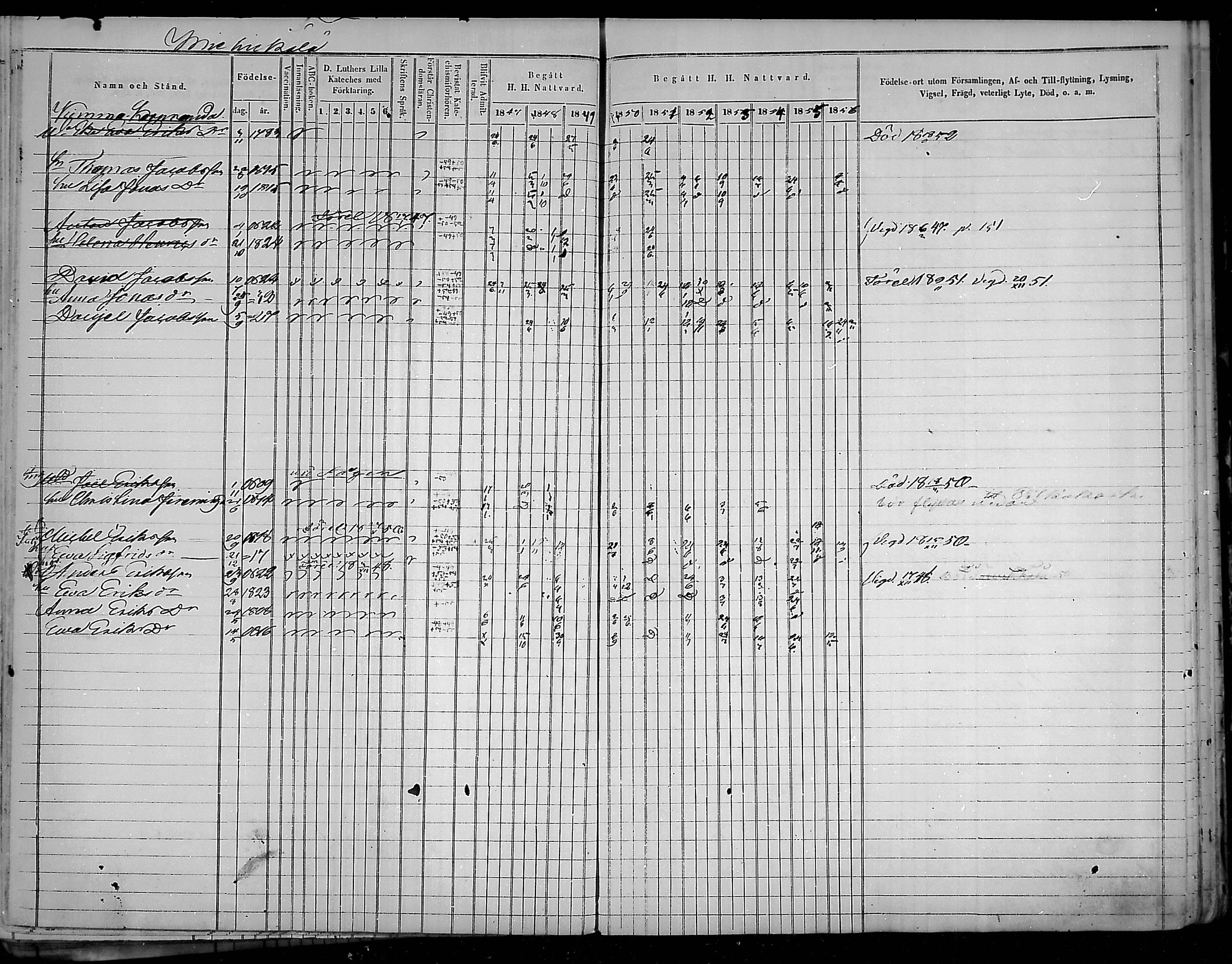 [ ../kirjat/Kirkonkirjat/virolahti/rippikirja_1847-1856_mko133-147/kuvat/142.jpg ]