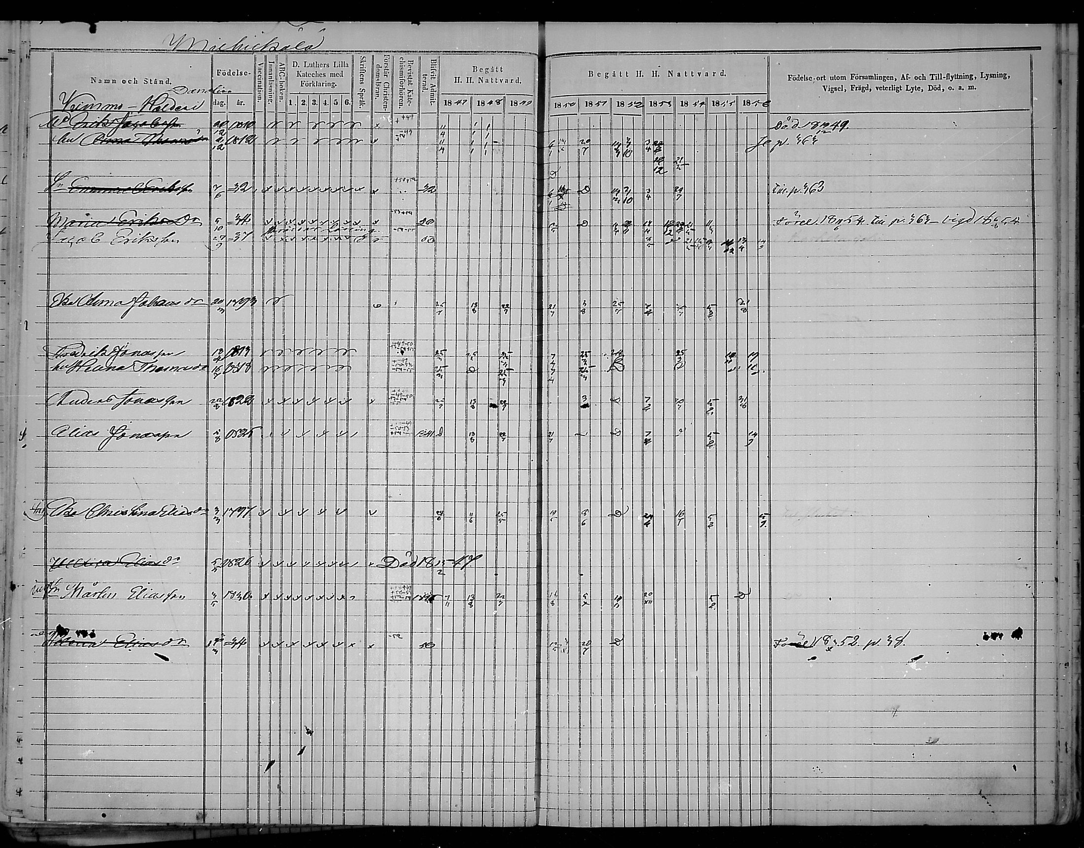 [ ../kirjat/Kirkonkirjat/virolahti/rippikirja_1847-1856_mko133-147/kuvat/144.jpg ]