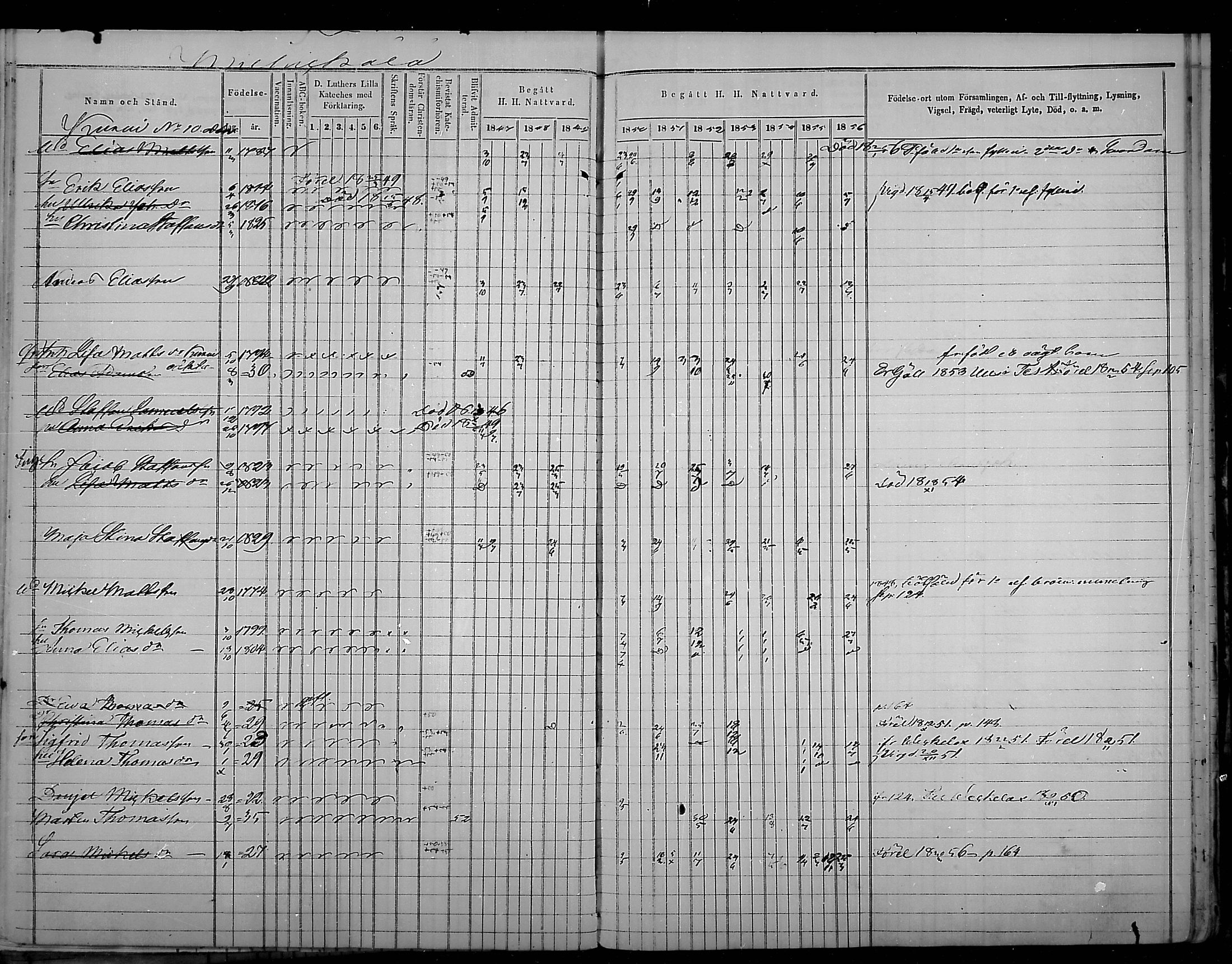 [ ../kirjat/Kirkonkirjat/virolahti/rippikirja_1847-1856_mko133-147/kuvat/146.jpg ]