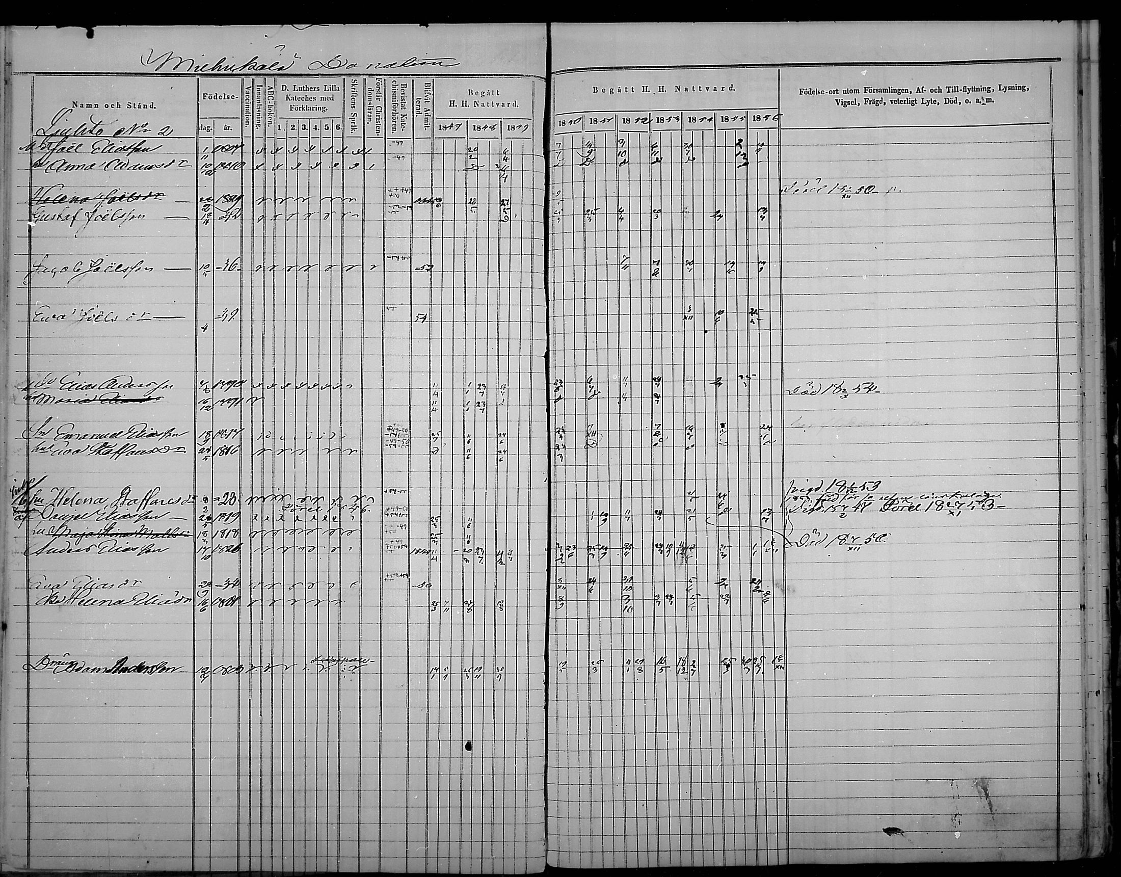 [ ../kirjat/Kirkonkirjat/virolahti/rippikirja_1847-1856_mko133-147/kuvat/148.jpg ]