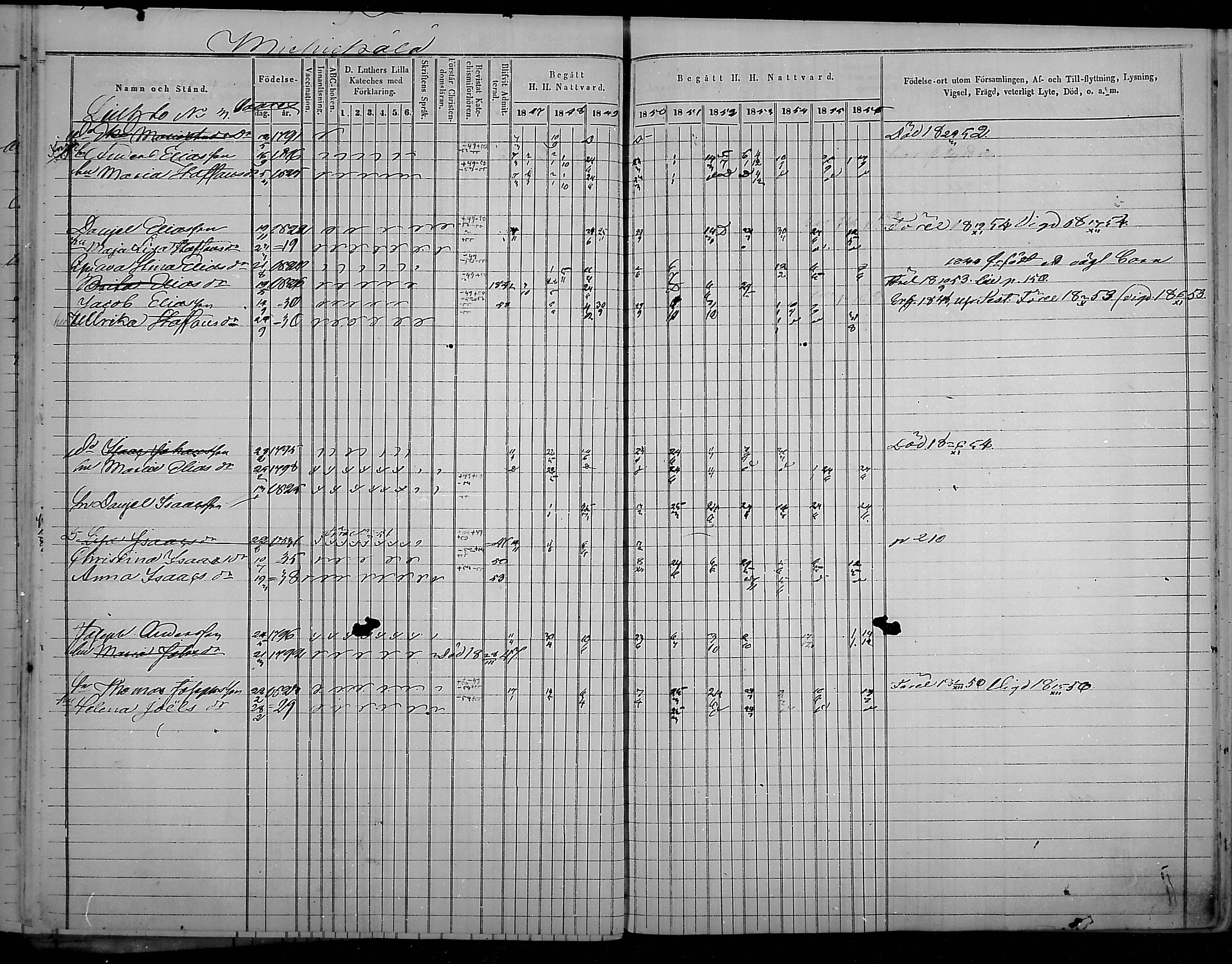 [ ../kirjat/Kirkonkirjat/virolahti/rippikirja_1847-1856_mko133-147/kuvat/149.jpg ]
