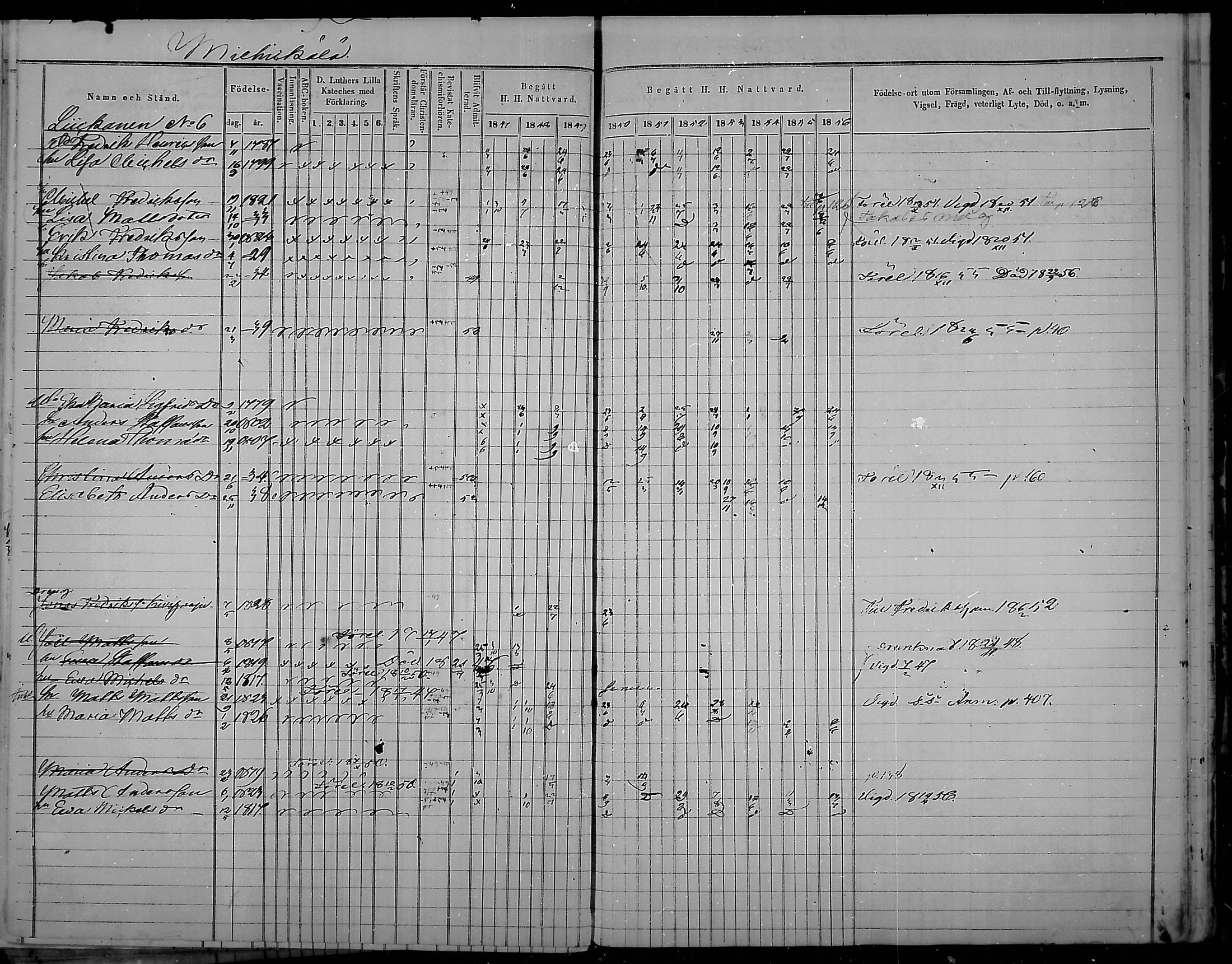 [ ../kirjat/Kirkonkirjat/virolahti/rippikirja_1847-1856_mko133-147/kuvat/150.jpg ]