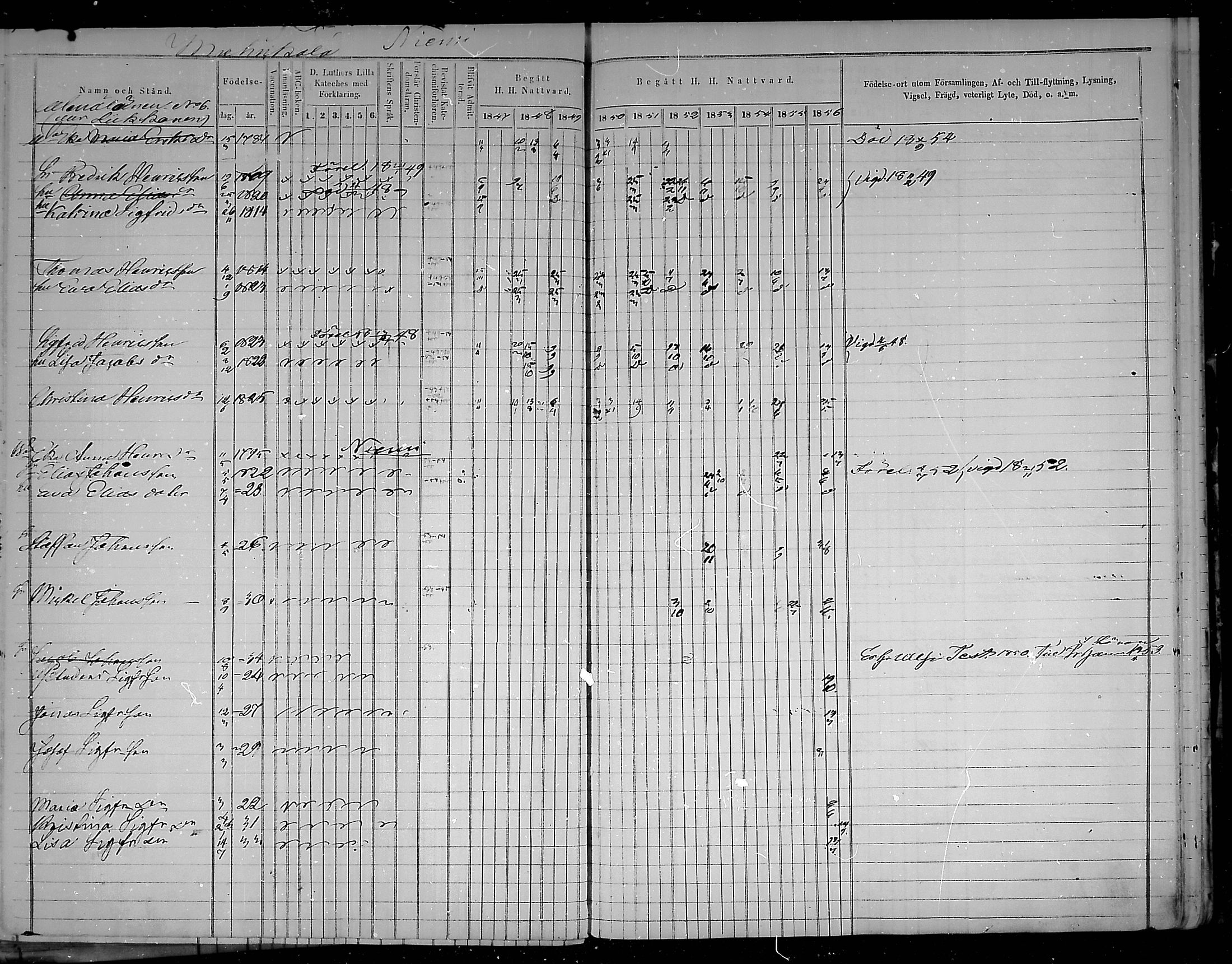 [ ../kirjat/Kirkonkirjat/virolahti/rippikirja_1847-1856_mko133-147/kuvat/151.jpg ]
