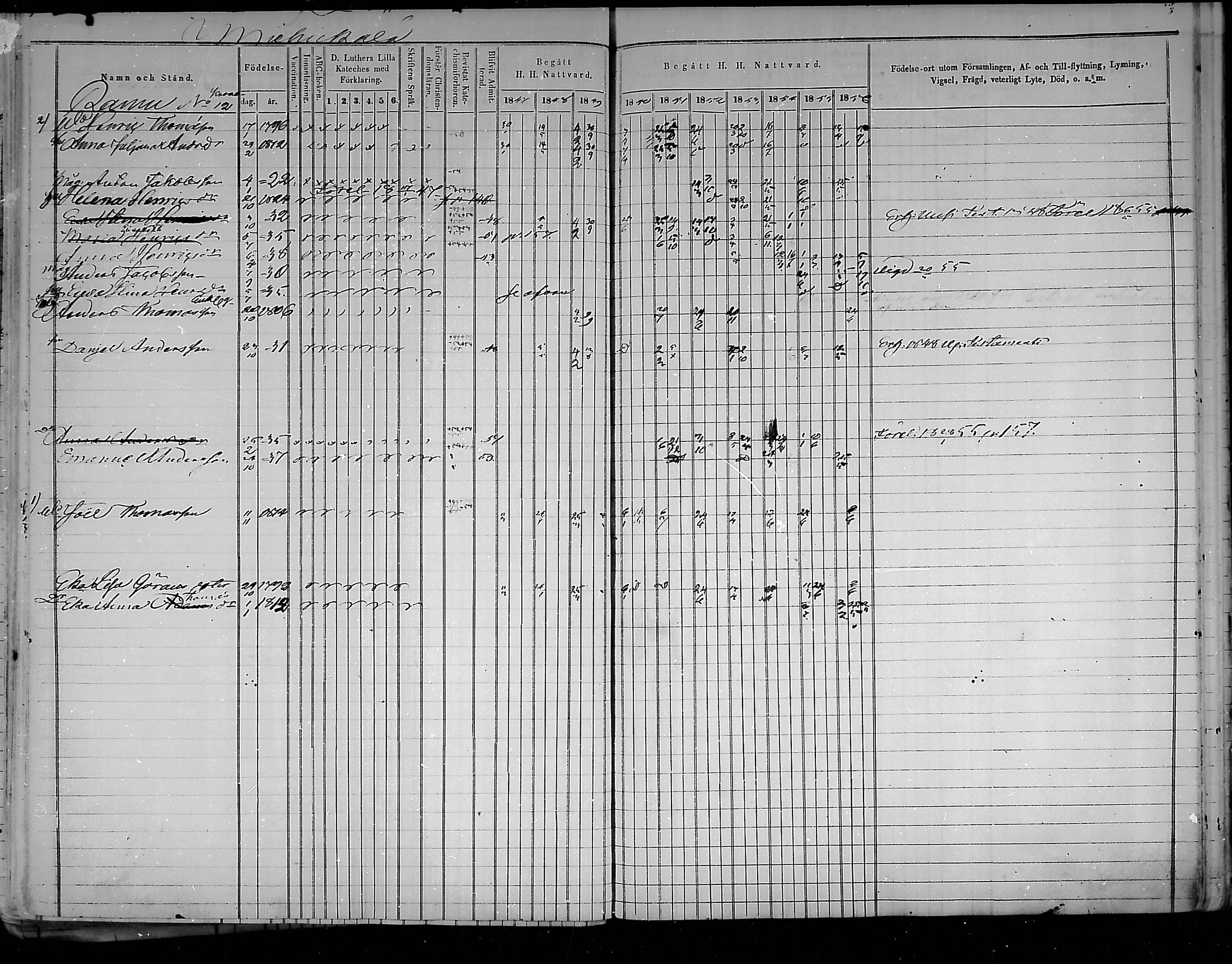 [ ../kirjat/Kirkonkirjat/virolahti/rippikirja_1847-1856_mko133-147/kuvat/153.jpg ]