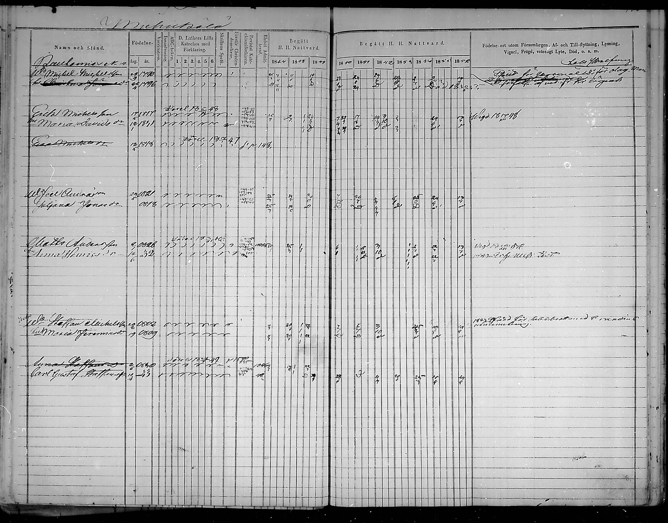 [ ../kirjat/Kirkonkirjat/virolahti/rippikirja_1847-1856_mko133-147/kuvat/155.jpg ]