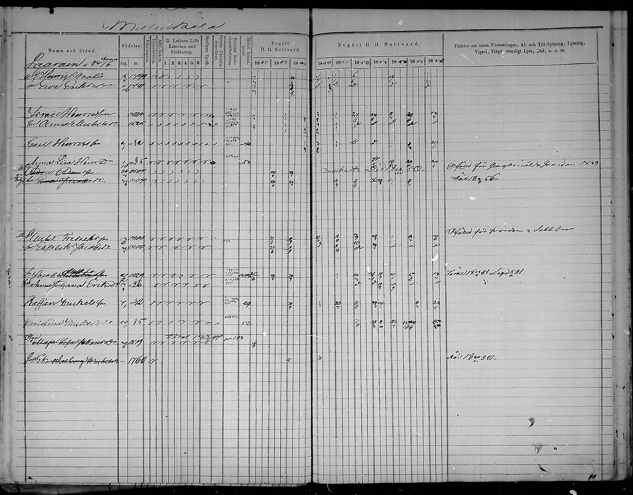 [ ../kirjat/Kirkonkirjat/virolahti/rippikirja_1847-1856_mko133-147/kuvat/156.jpg ]