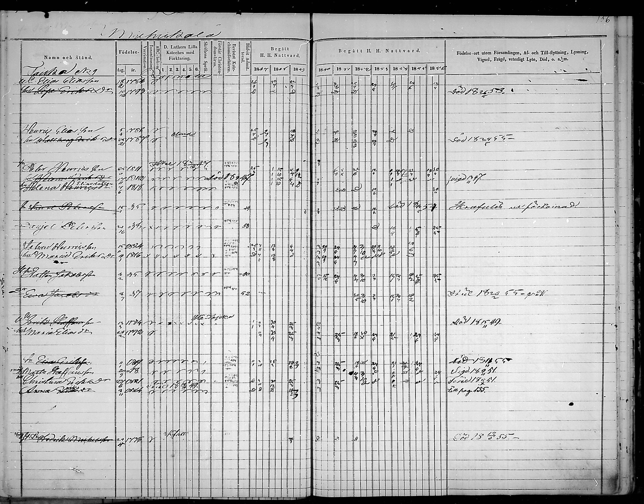 [ ../kirjat/Kirkonkirjat/virolahti/rippikirja_1847-1856_mko133-147/kuvat/158.jpg ]