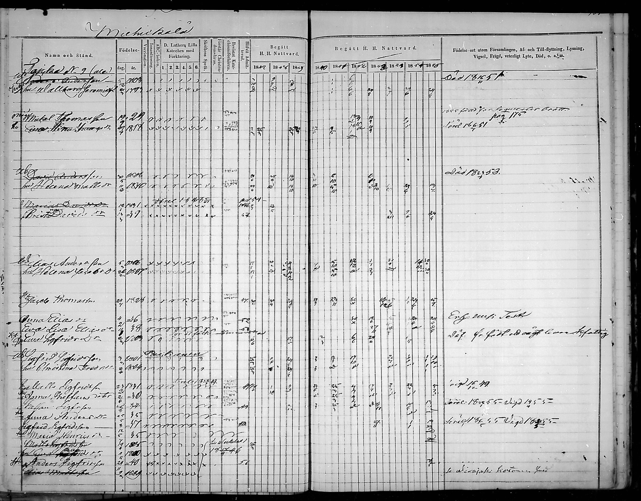 [ ../kirjat/Kirkonkirjat/virolahti/rippikirja_1847-1856_mko133-147/kuvat/159.jpg ]