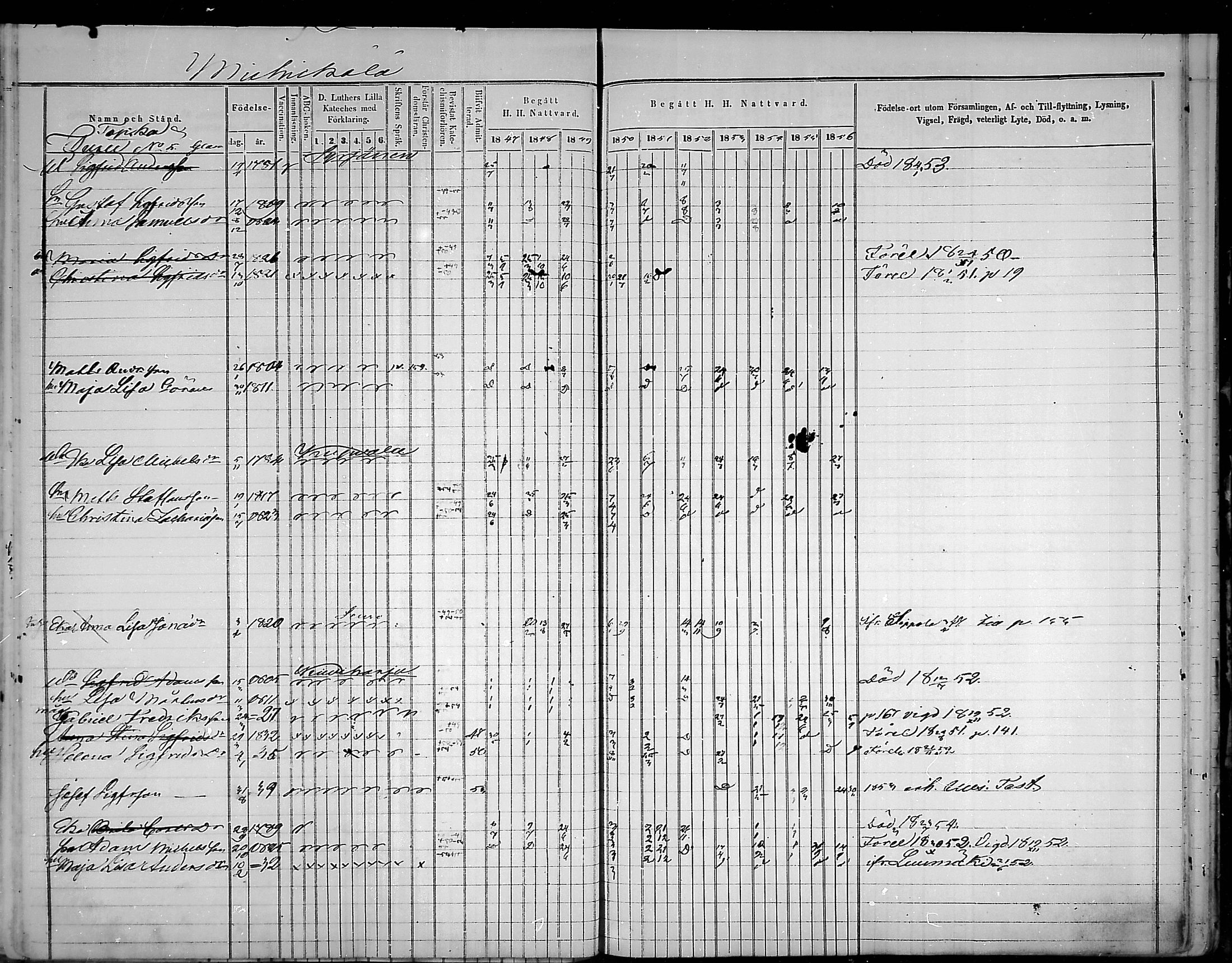 [ ../kirjat/Kirkonkirjat/virolahti/rippikirja_1847-1856_mko133-147/kuvat/160.jpg ]