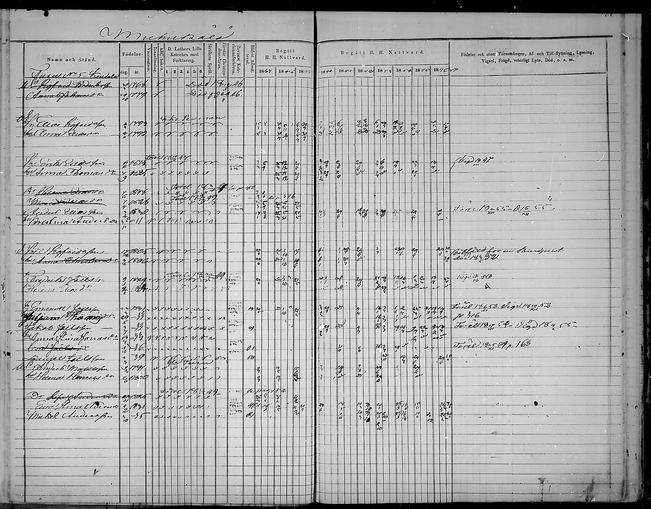 [ ../kirjat/Kirkonkirjat/virolahti/rippikirja_1847-1856_mko133-147/kuvat/162.jpg ]