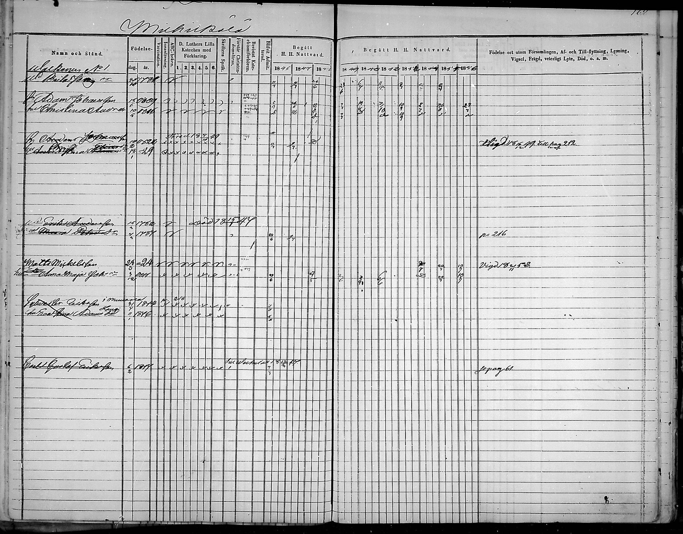 [ ../kirjat/Kirkonkirjat/virolahti/rippikirja_1847-1856_mko133-147/kuvat/164.jpg ]