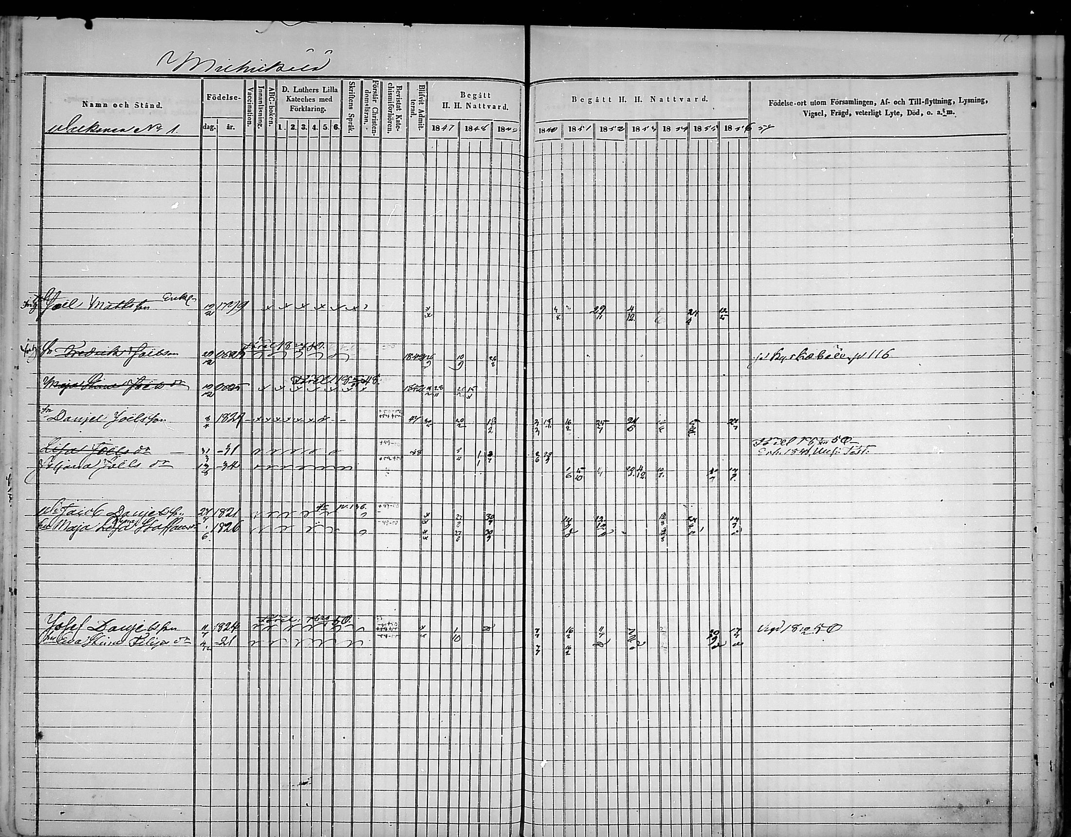 [ ../kirjat/Kirkonkirjat/virolahti/rippikirja_1847-1856_mko133-147/kuvat/165.jpg ]