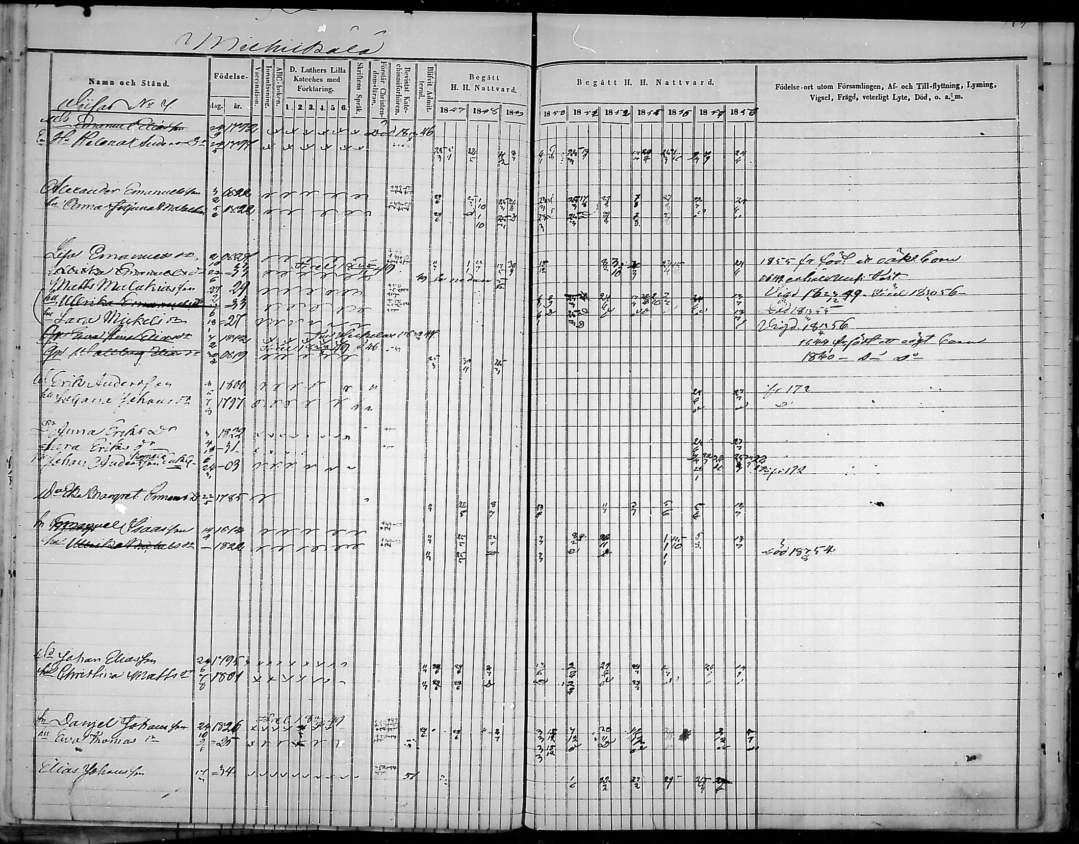 [ ../kirjat/Kirkonkirjat/virolahti/rippikirja_1847-1856_mko133-147/kuvat/166.jpg ]