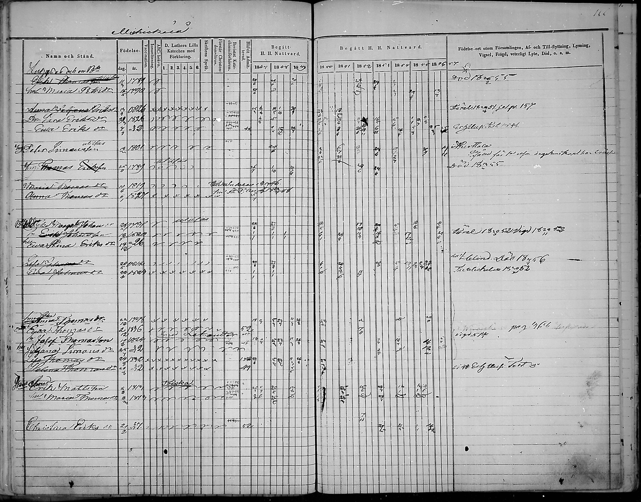 [ ../kirjat/Kirkonkirjat/virolahti/rippikirja_1847-1856_mko133-147/kuvat/168.jpg ]