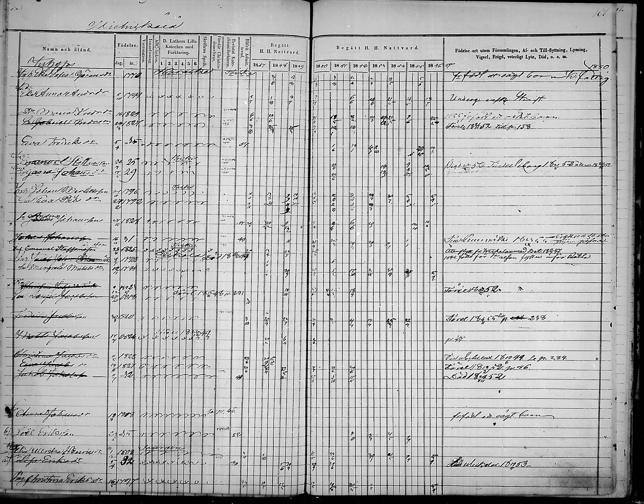 [ ../kirjat/Kirkonkirjat/virolahti/rippikirja_1847-1856_mko133-147/kuvat/169.jpg ]