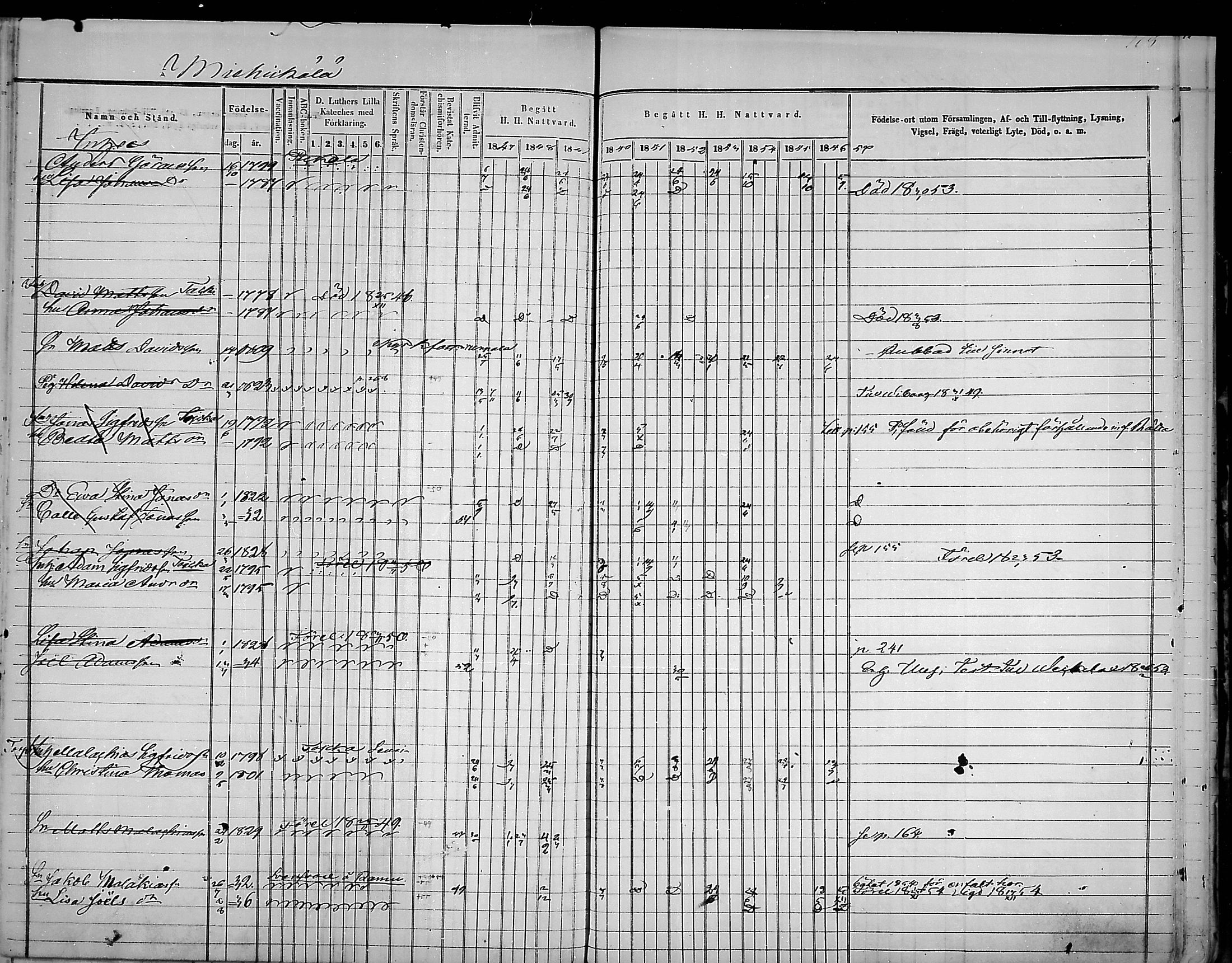 [ ../kirjat/Kirkonkirjat/virolahti/rippikirja_1847-1856_mko133-147/kuvat/170.jpg ]