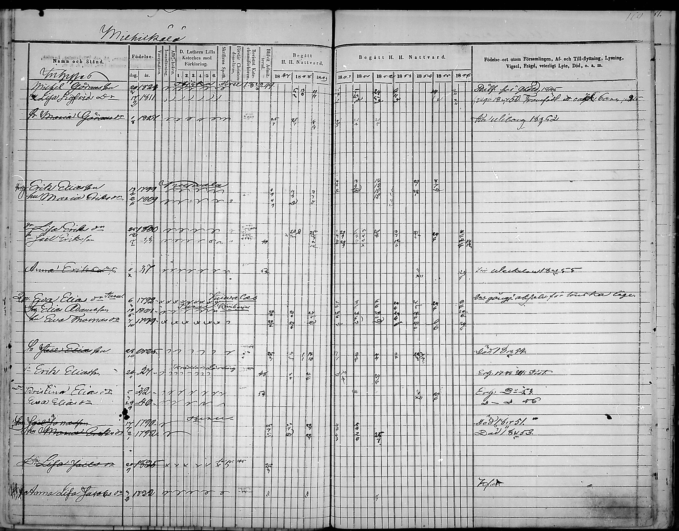 [ ../kirjat/Kirkonkirjat/virolahti/rippikirja_1847-1856_mko133-147/kuvat/171.jpg ]