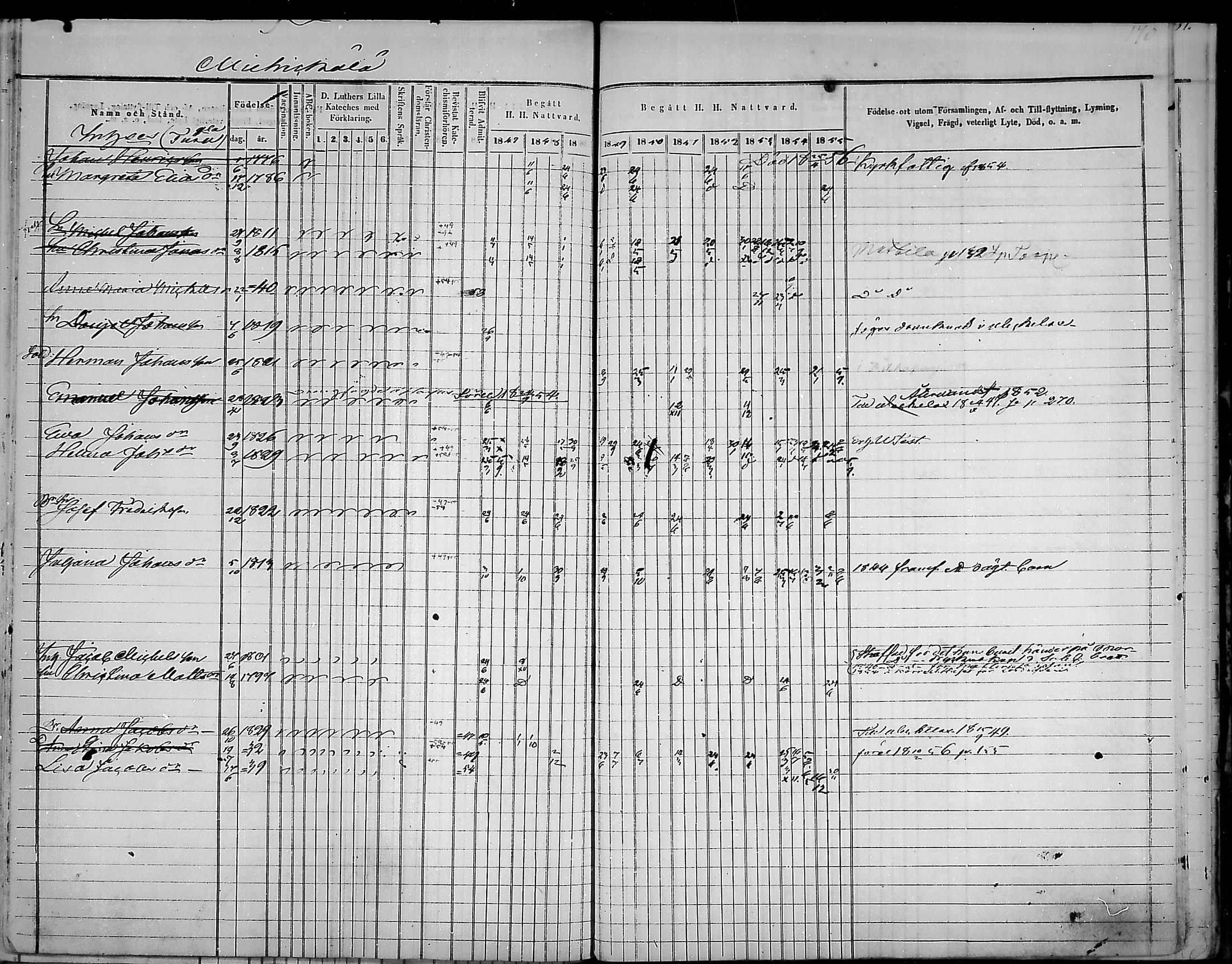 [ ../kirjat/Kirkonkirjat/virolahti/rippikirja_1847-1856_mko133-147/kuvat/172.jpg ]