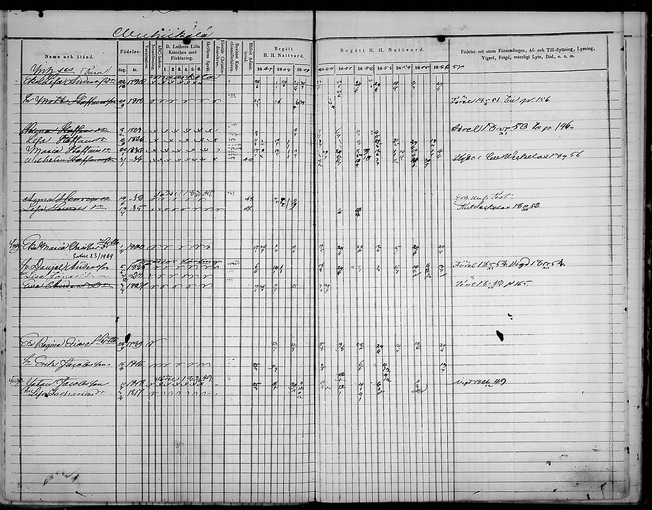 [ ../kirjat/Kirkonkirjat/virolahti/rippikirja_1847-1856_mko133-147/kuvat/173.jpg ]