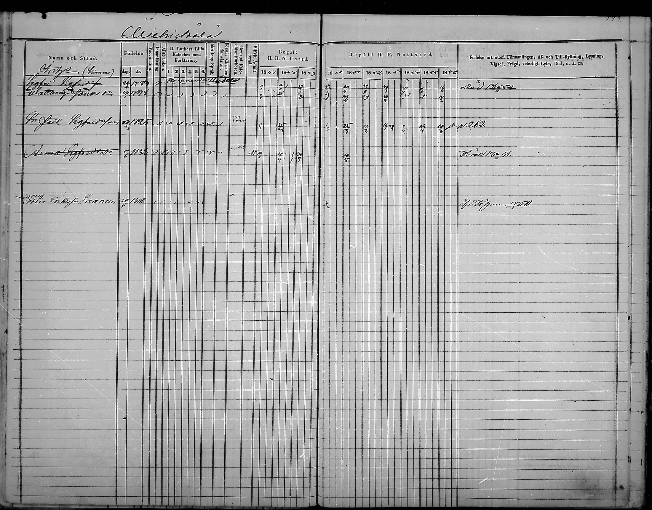 [ ../kirjat/Kirkonkirjat/virolahti/rippikirja_1847-1856_mko133-147/kuvat/175.jpg ]