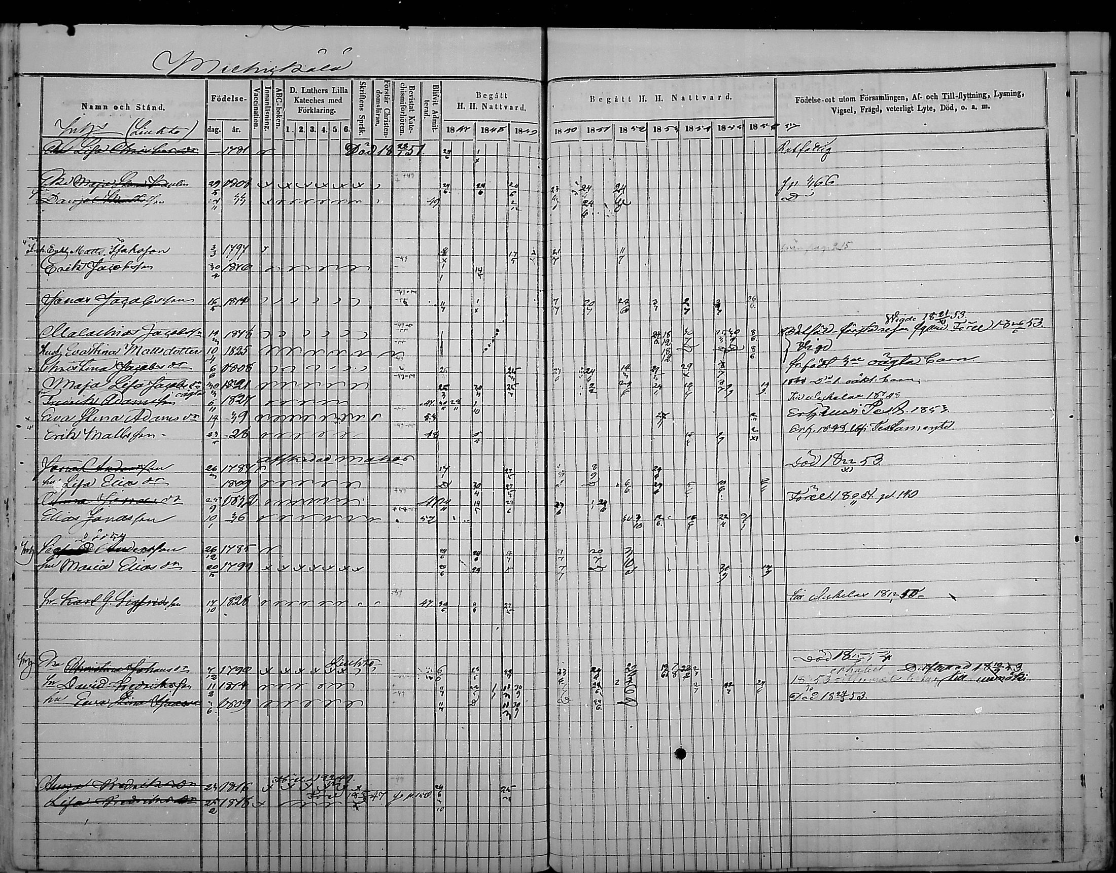 [ ../kirjat/Kirkonkirjat/virolahti/rippikirja_1847-1856_mko133-147/kuvat/176.jpg ]
