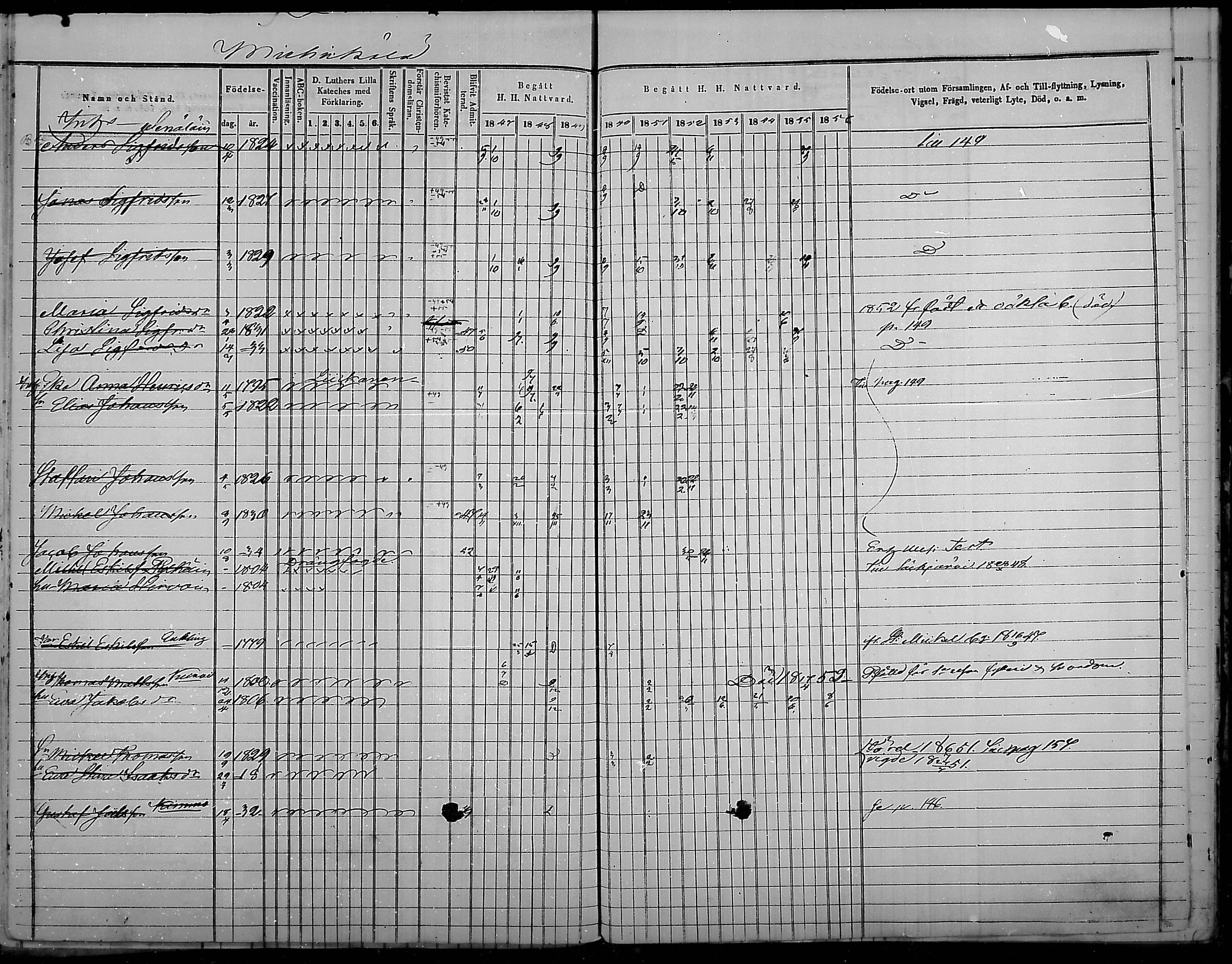 [ ../kirjat/Kirkonkirjat/virolahti/rippikirja_1847-1856_mko133-147/kuvat/177.jpg ]