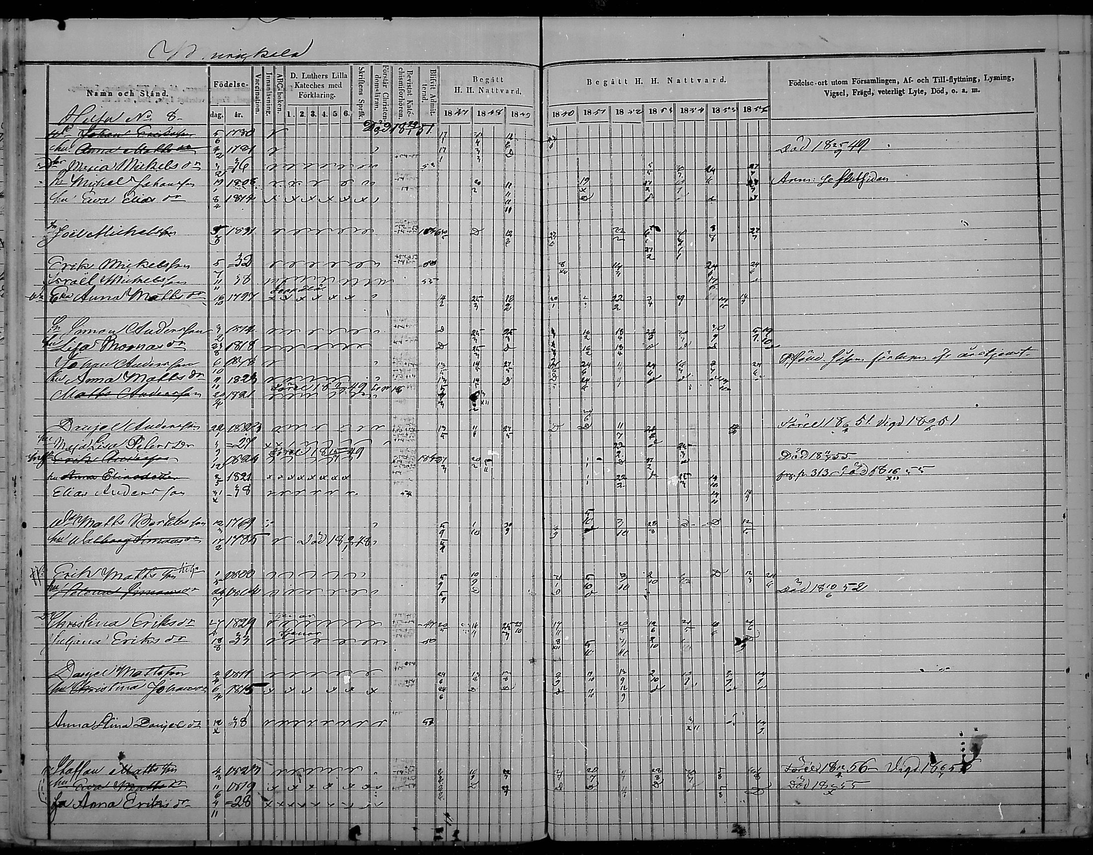 [ ../kirjat/Kirkonkirjat/virolahti/rippikirja_1847-1856_mko133-147/kuvat/180.jpg ]