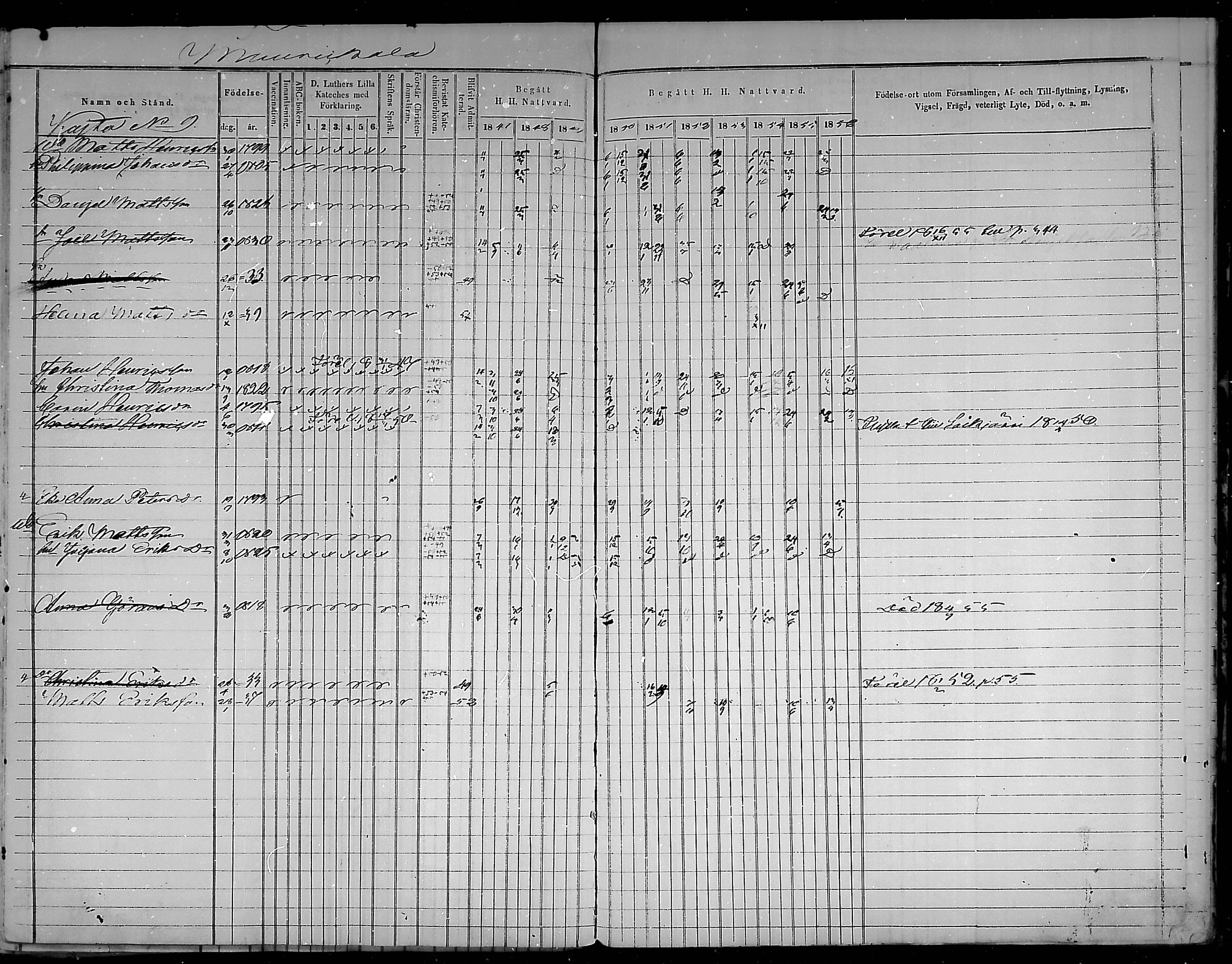 [ ../kirjat/Kirkonkirjat/virolahti/rippikirja_1847-1856_mko133-147/kuvat/182.jpg ]