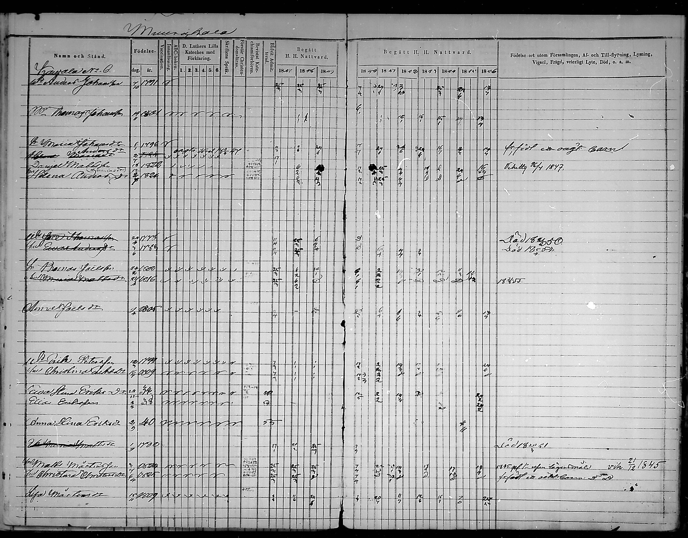 [ ../kirjat/Kirkonkirjat/virolahti/rippikirja_1847-1856_mko133-147/kuvat/184.jpg ]