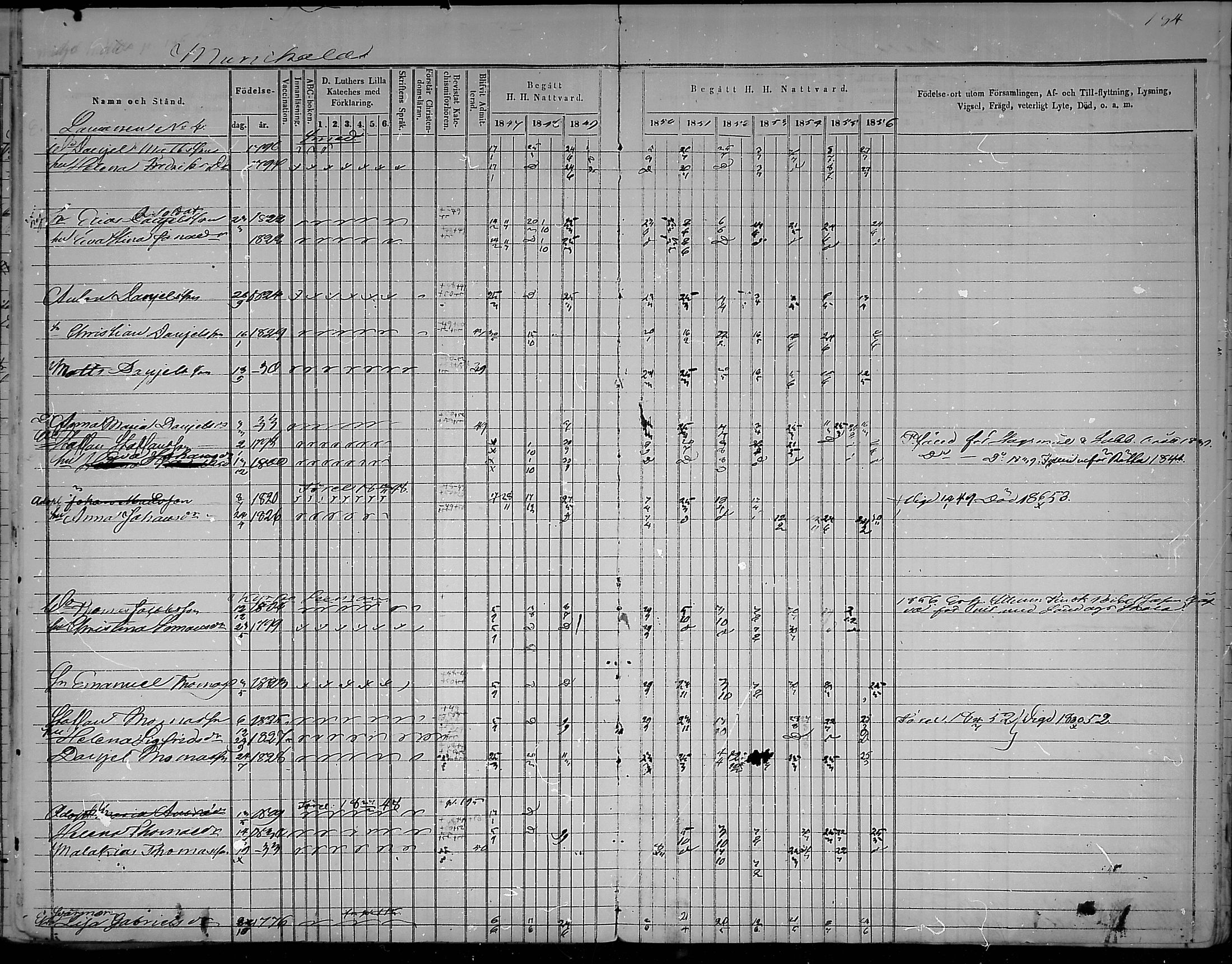 [ ../kirjat/Kirkonkirjat/virolahti/rippikirja_1847-1856_mko133-147/kuvat/186.jpg ]