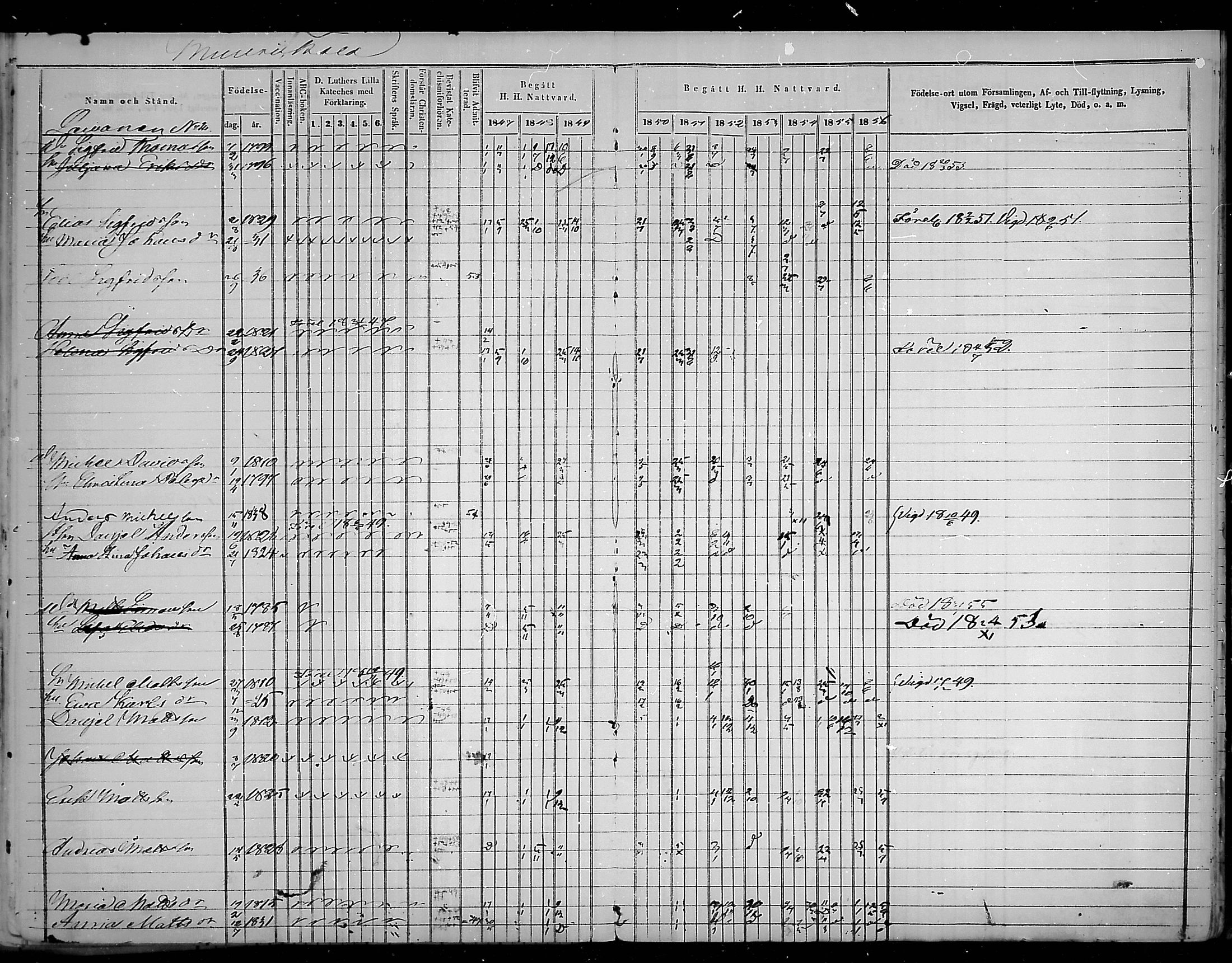 [ ../kirjat/Kirkonkirjat/virolahti/rippikirja_1847-1856_mko133-147/kuvat/187.jpg ]