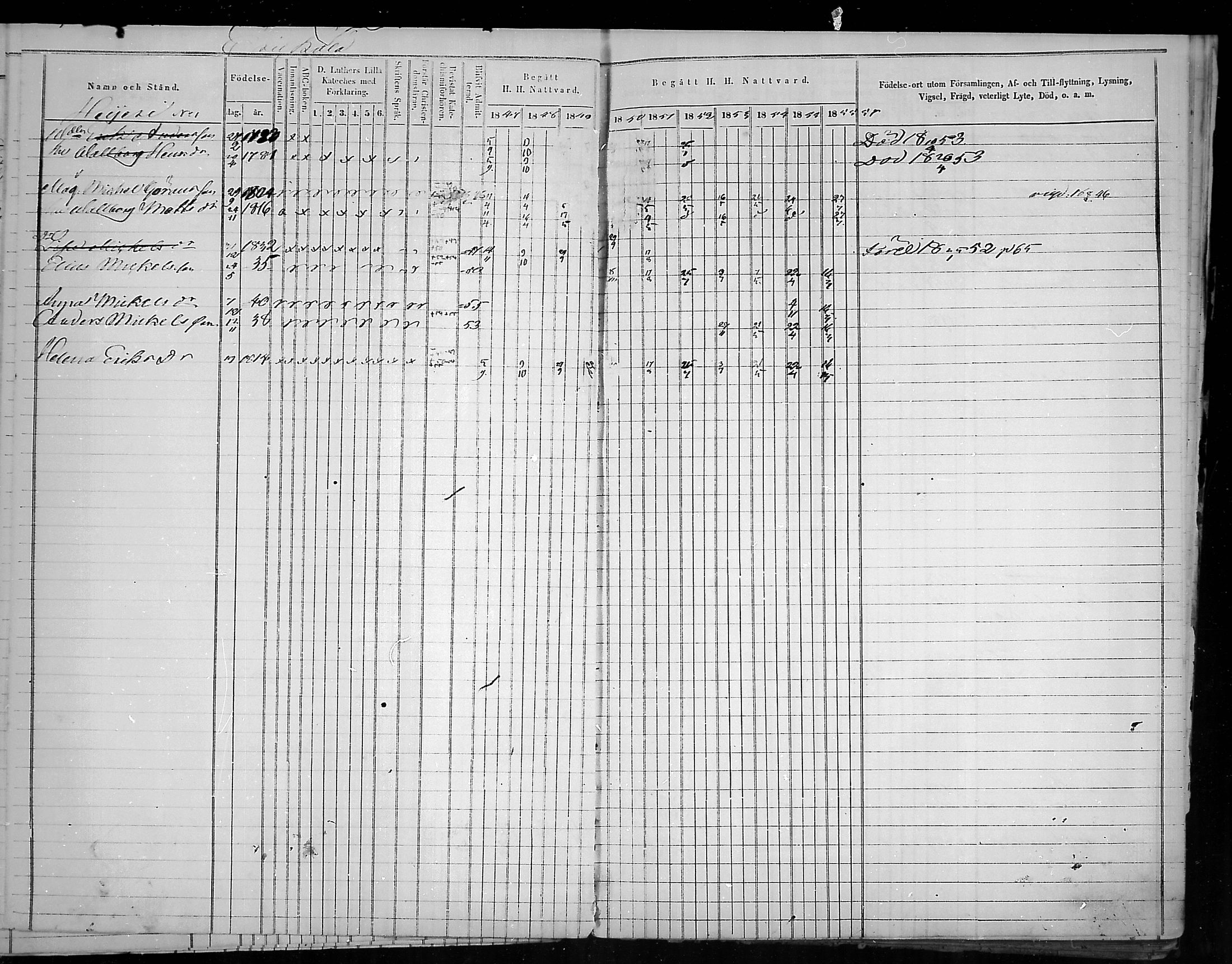 [ ../kirjat/Kirkonkirjat/virolahti/rippikirja_1847-1856_mko133-147/kuvat/19.jpg ]