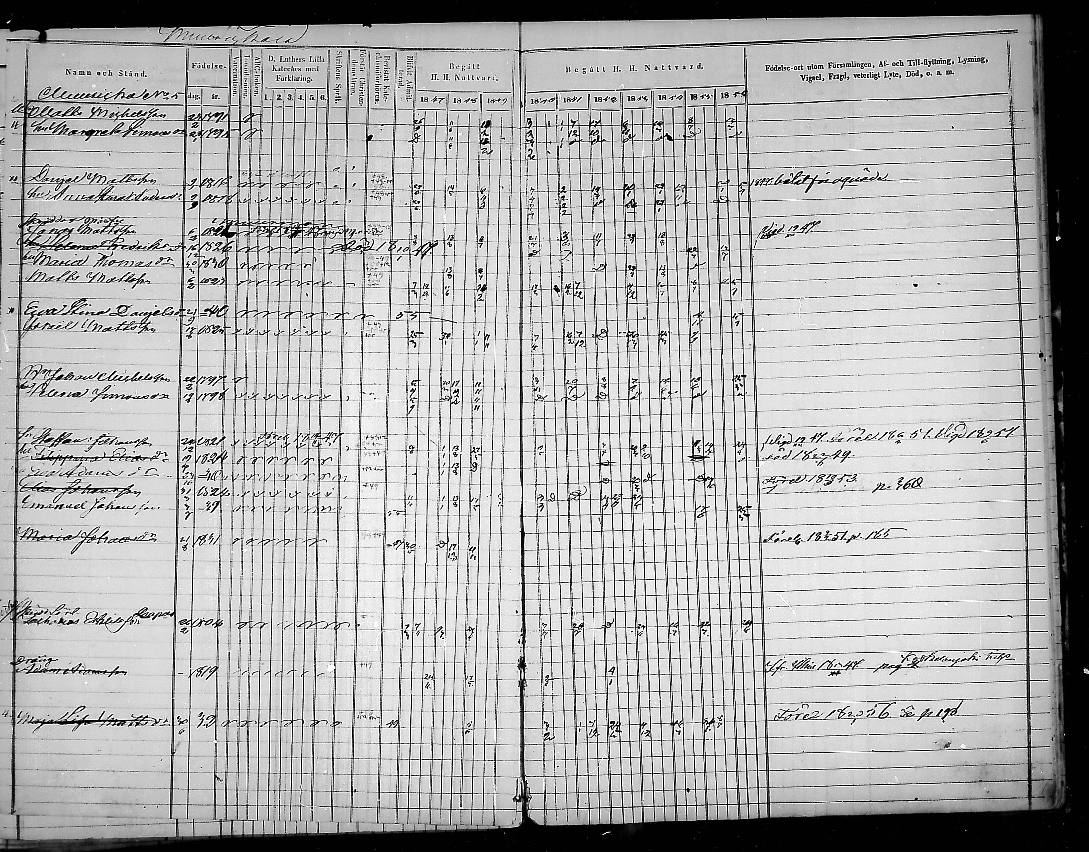 [ ../kirjat/Kirkonkirjat/virolahti/rippikirja_1847-1856_mko133-147/kuvat/190.jpg ]