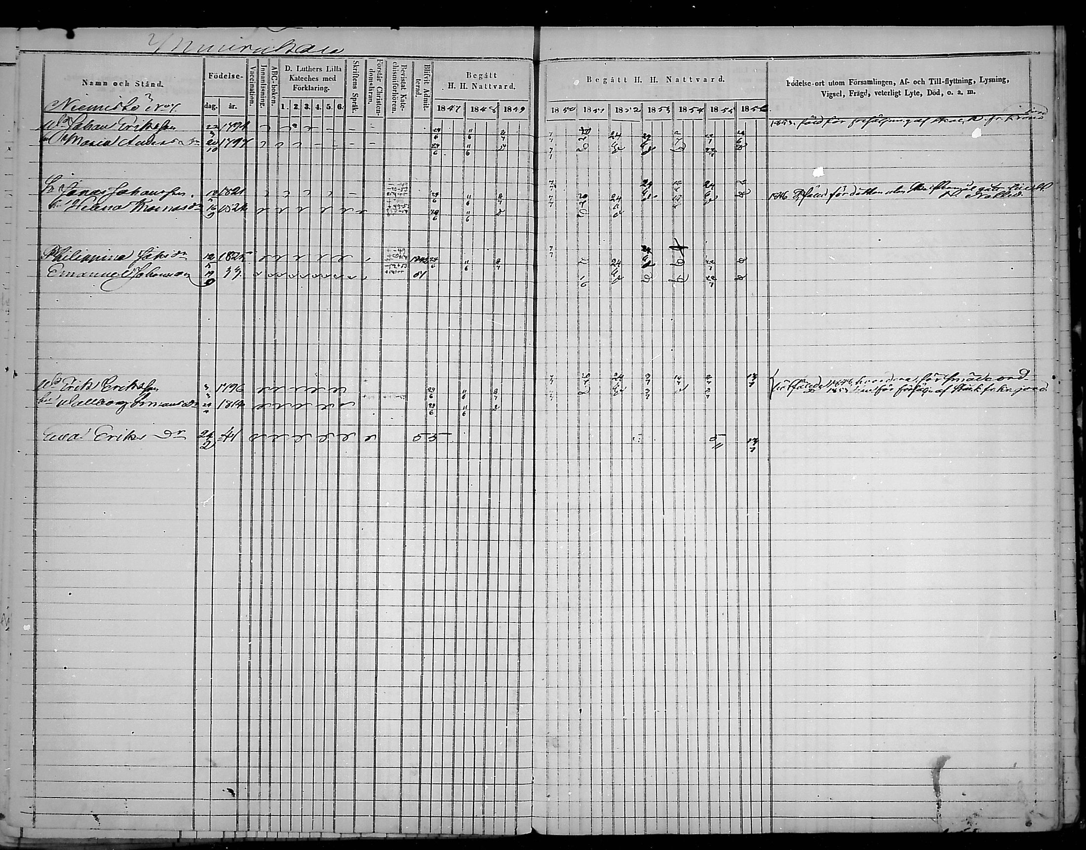 [ ../kirjat/Kirkonkirjat/virolahti/rippikirja_1847-1856_mko133-147/kuvat/193.jpg ]