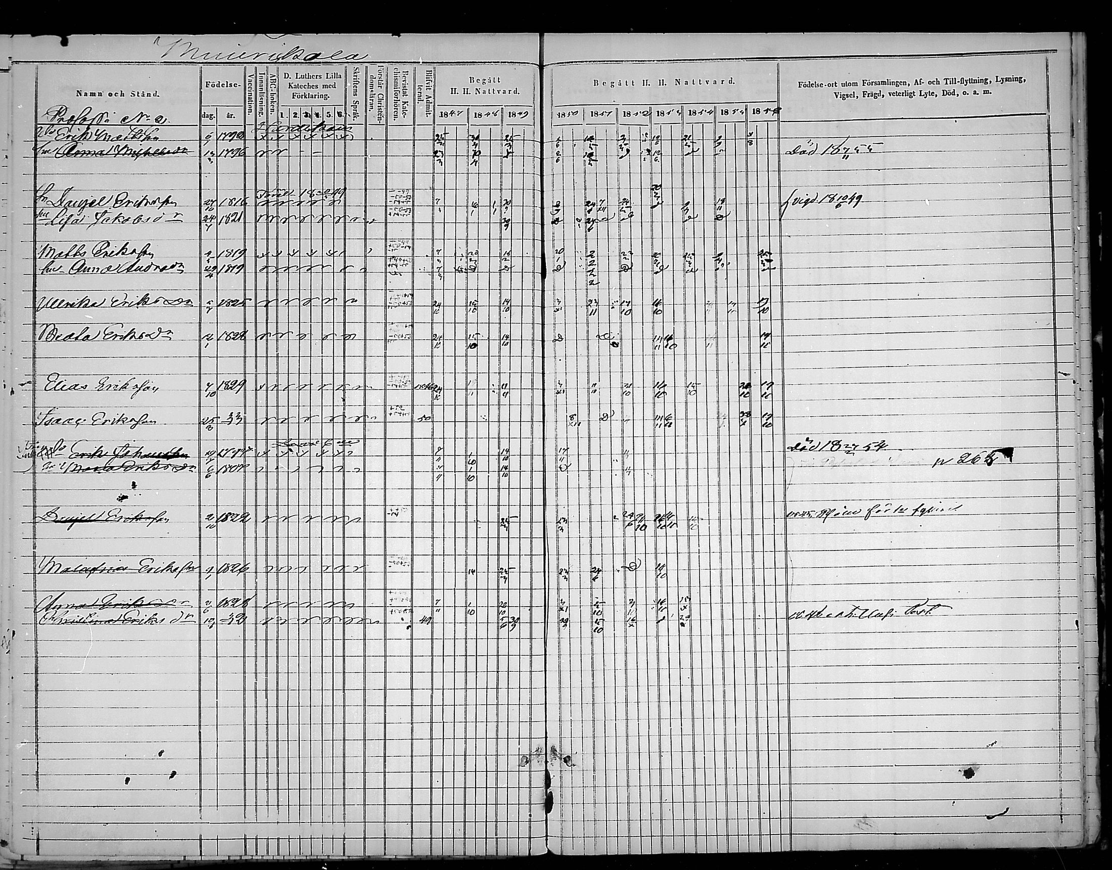 [ ../kirjat/Kirkonkirjat/virolahti/rippikirja_1847-1856_mko133-147/kuvat/194.jpg ]
