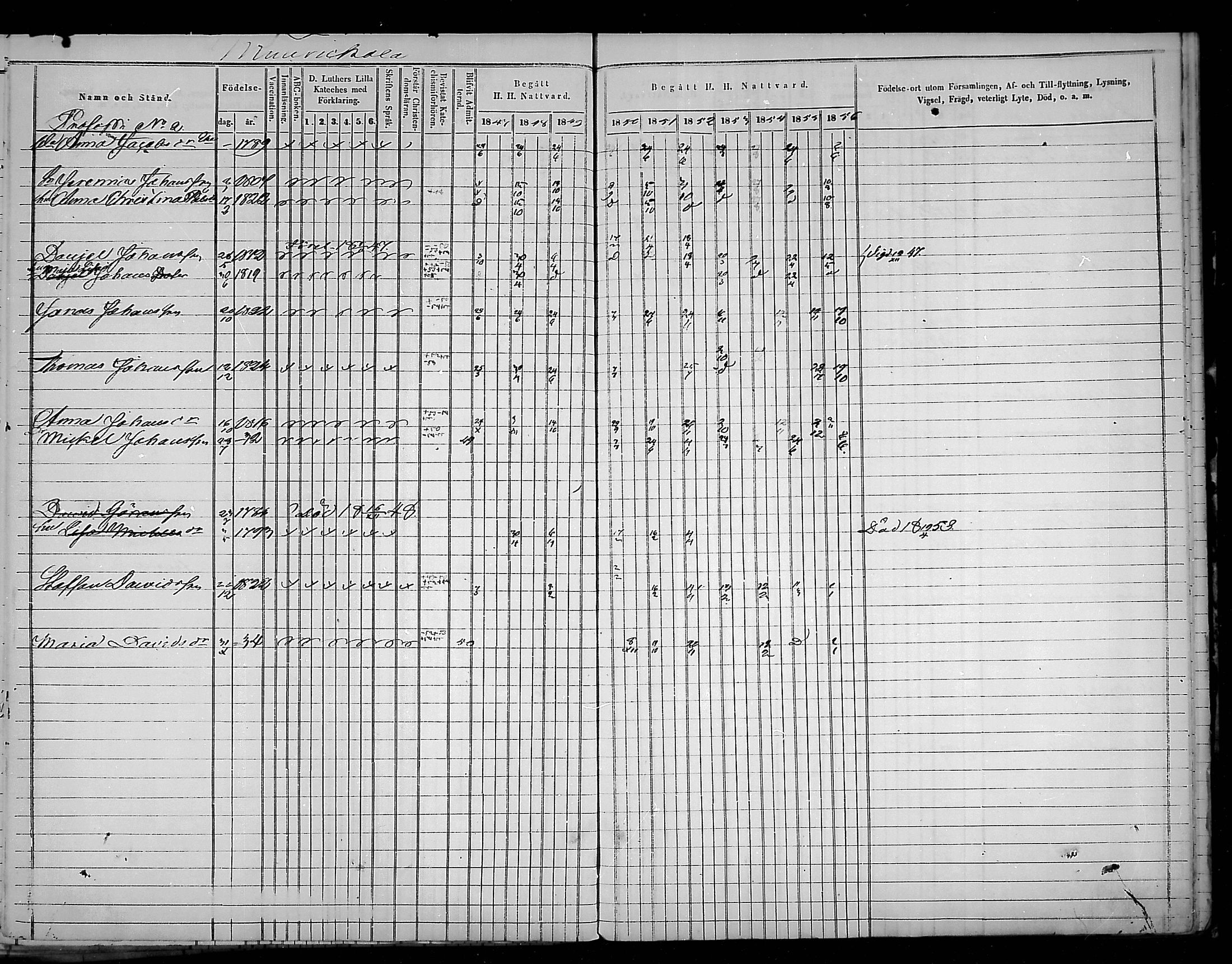 [ ../kirjat/Kirkonkirjat/virolahti/rippikirja_1847-1856_mko133-147/kuvat/195.jpg ]
