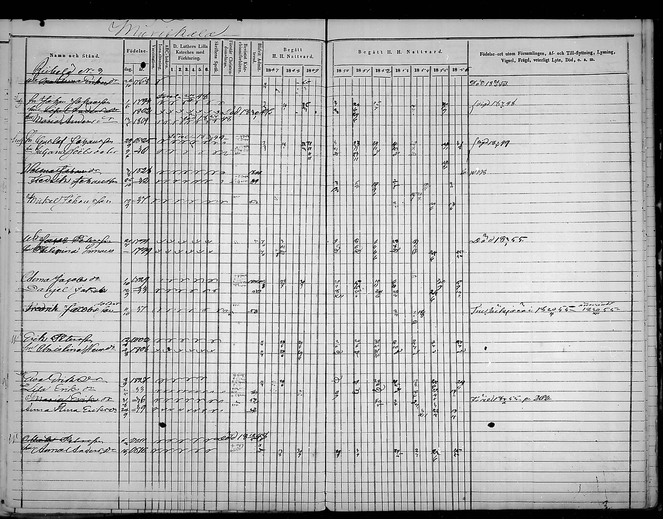 [ ../kirjat/Kirkonkirjat/virolahti/rippikirja_1847-1856_mko133-147/kuvat/197.jpg ]