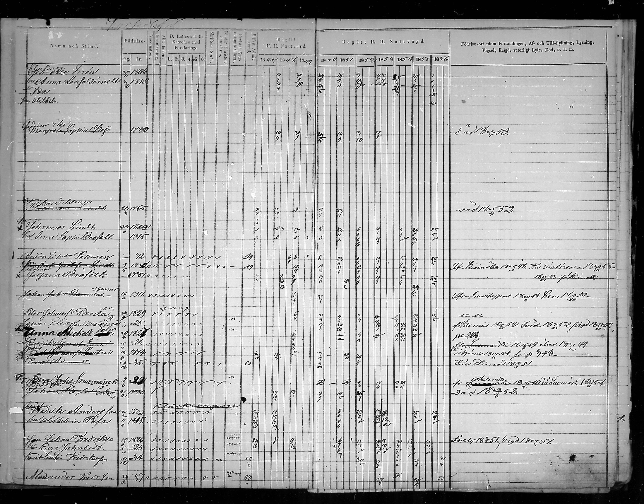 [ ../kirjat/Kirkonkirjat/virolahti/rippikirja_1847-1856_mko133-147/kuvat/2.jpg ]