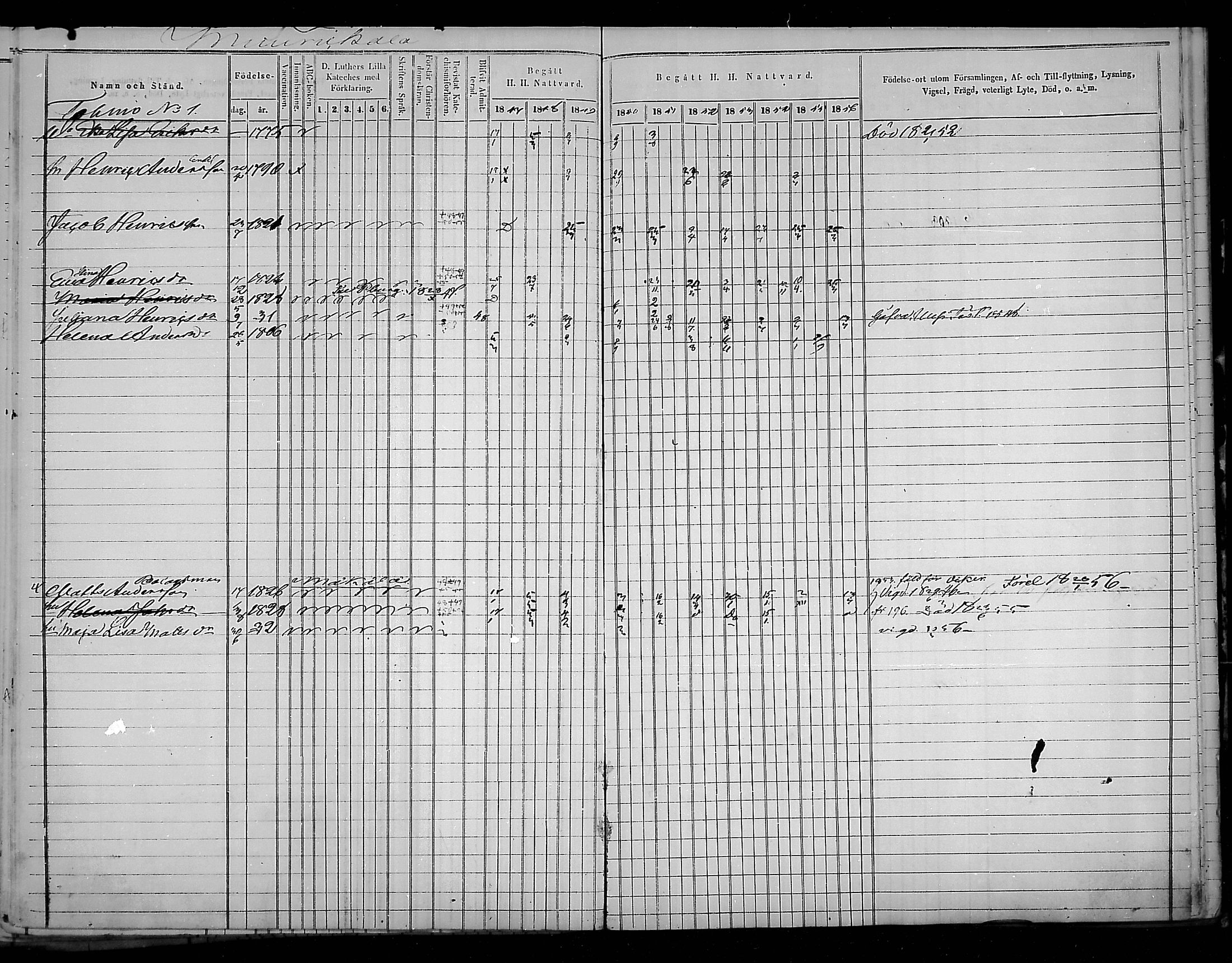 [ ../kirjat/Kirkonkirjat/virolahti/rippikirja_1847-1856_mko133-147/kuvat/200.jpg ]