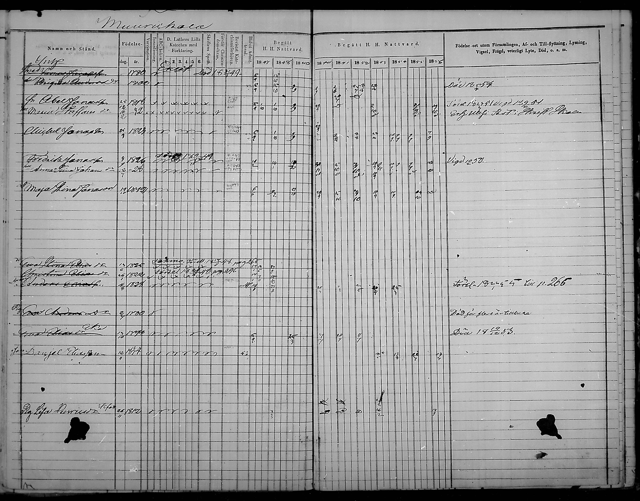 [ ../kirjat/Kirkonkirjat/virolahti/rippikirja_1847-1856_mko133-147/kuvat/205.jpg ]