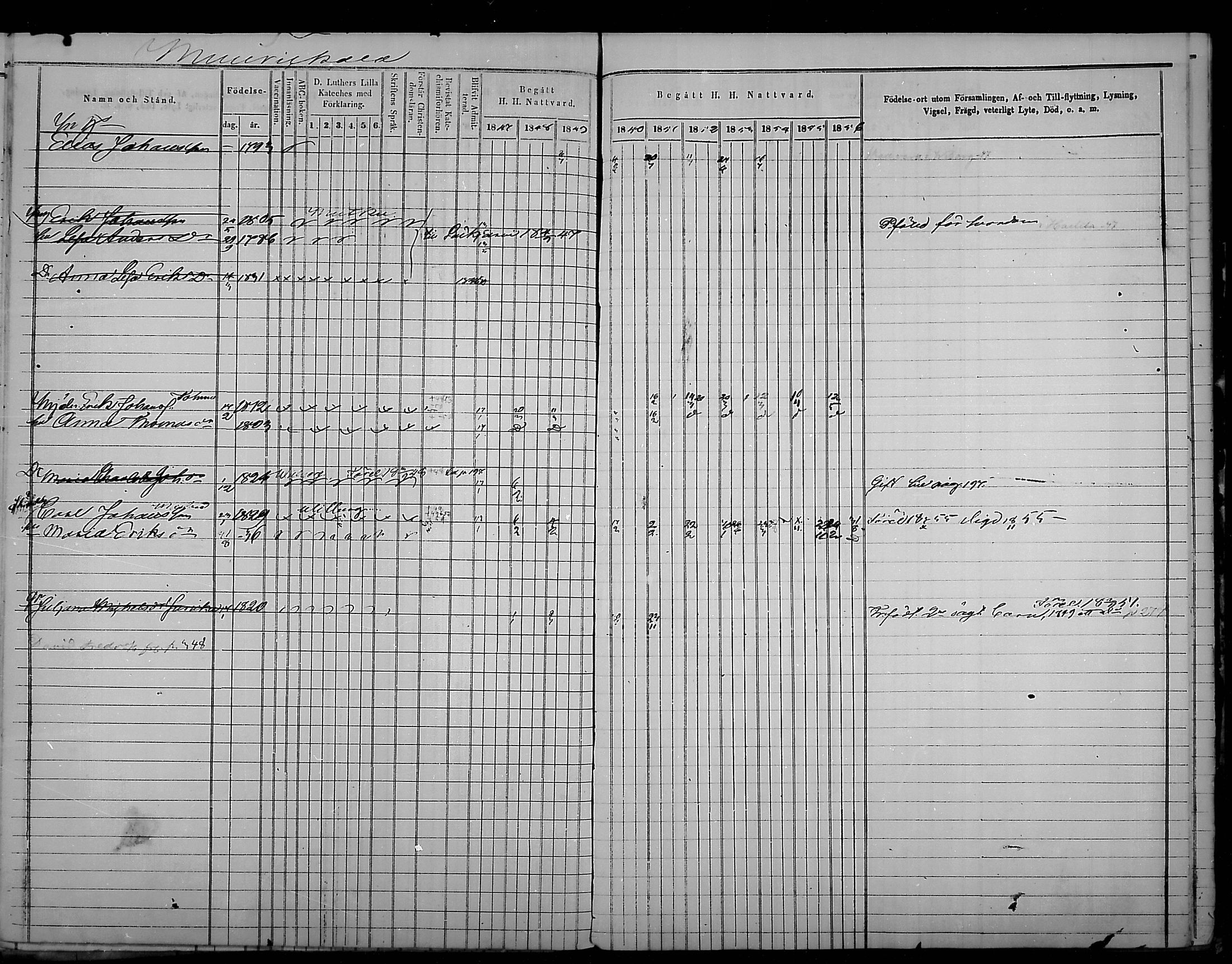 [ ../kirjat/Kirkonkirjat/virolahti/rippikirja_1847-1856_mko133-147/kuvat/206.jpg ]