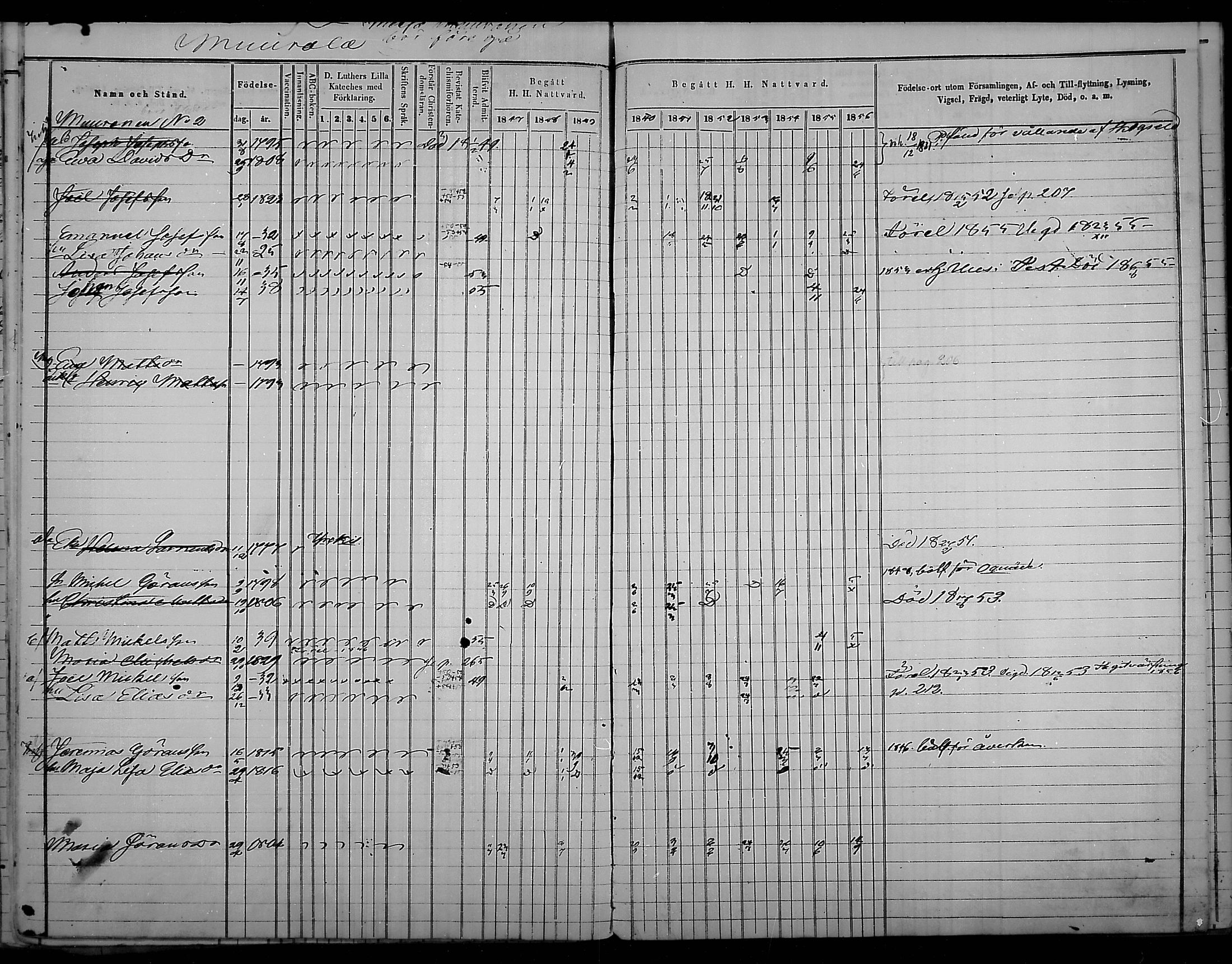 [ ../kirjat/Kirkonkirjat/virolahti/rippikirja_1847-1856_mko133-147/kuvat/208.jpg ]
