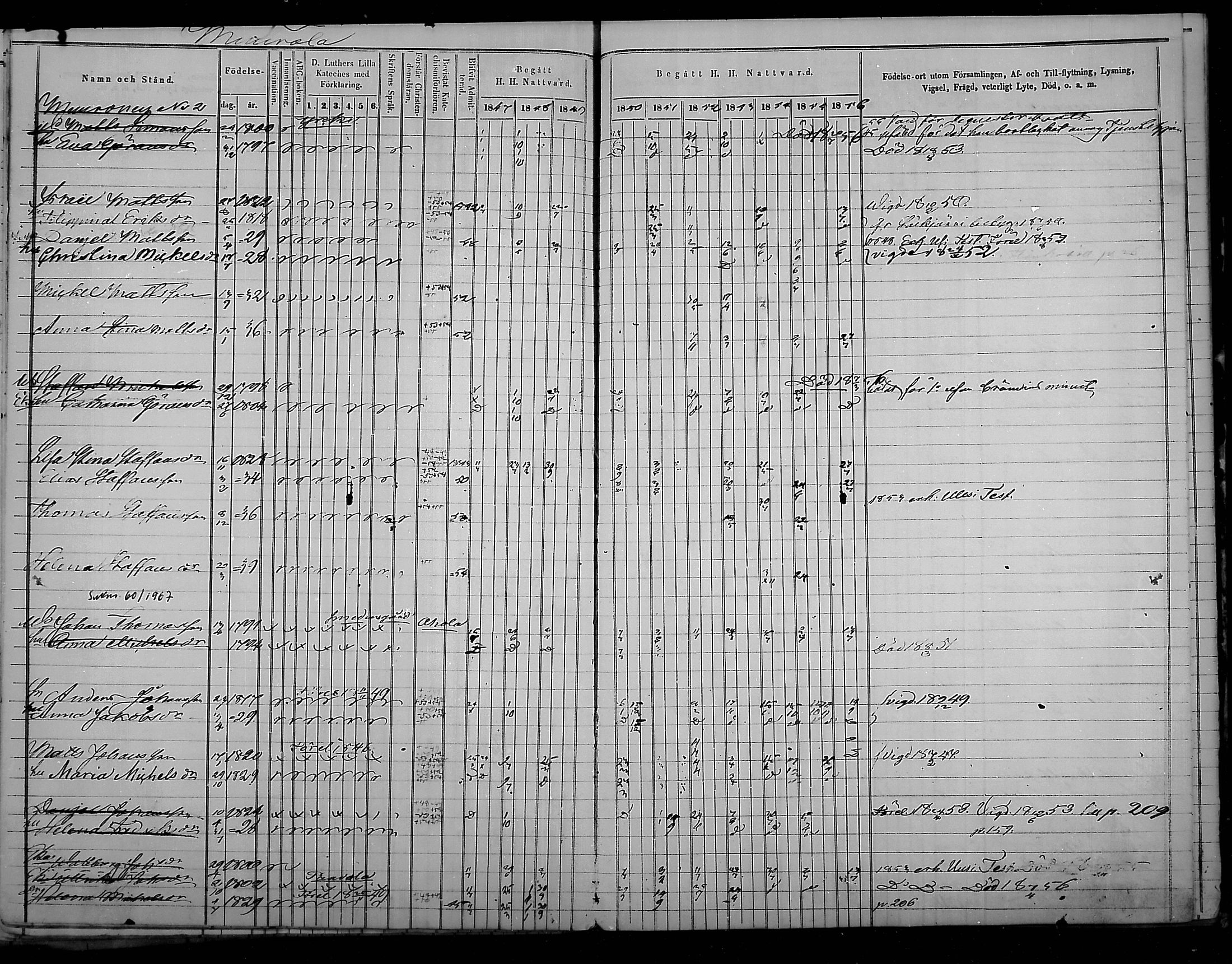[ ../kirjat/Kirkonkirjat/virolahti/rippikirja_1847-1856_mko133-147/kuvat/209.jpg ]