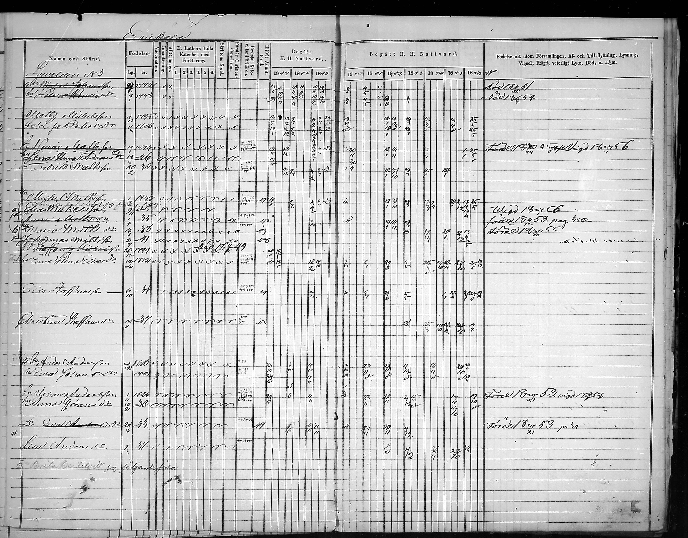 [ ../kirjat/Kirkonkirjat/virolahti/rippikirja_1847-1856_mko133-147/kuvat/21.jpg ]