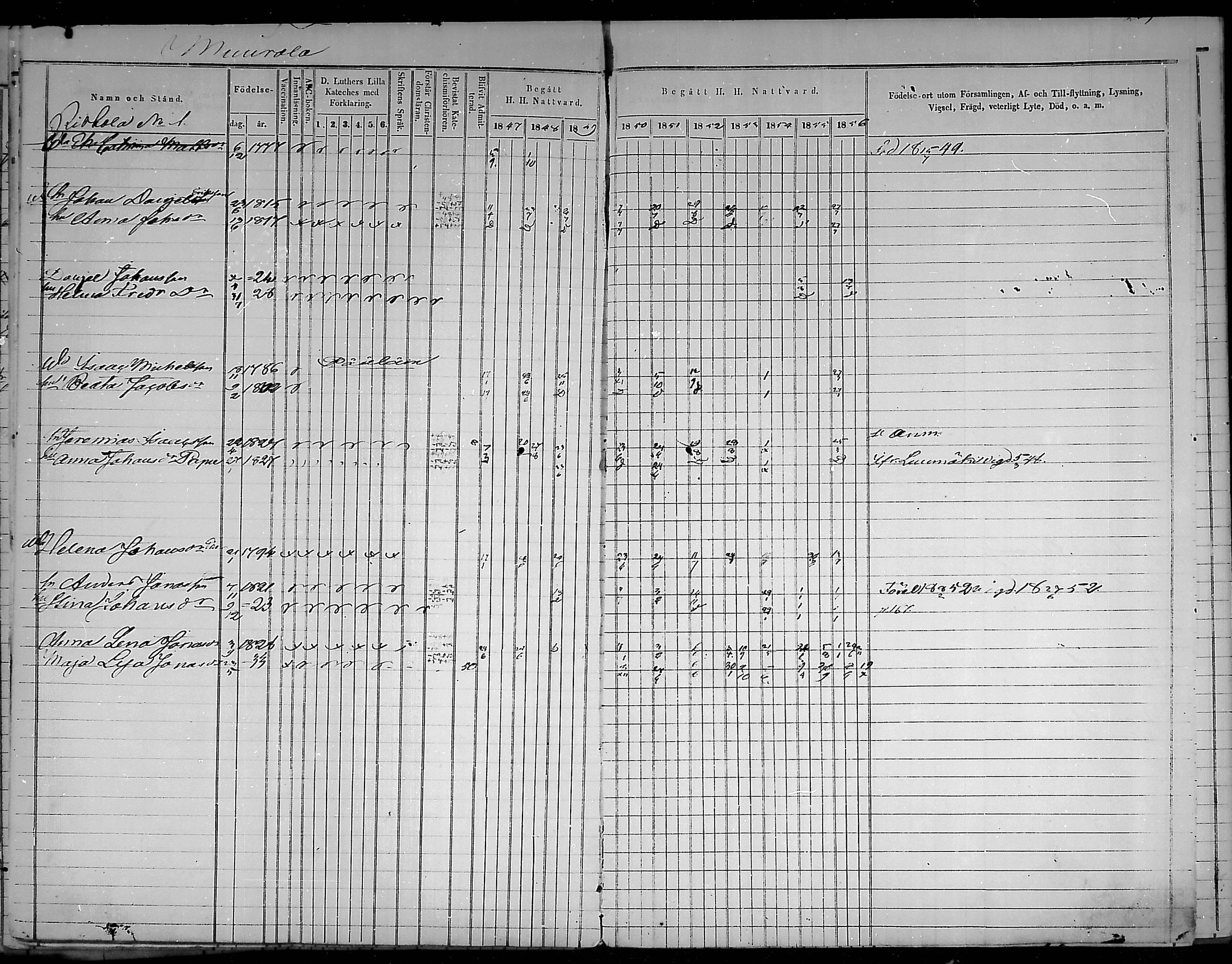 [ ../kirjat/Kirkonkirjat/virolahti/rippikirja_1847-1856_mko133-147/kuvat/213.jpg ]