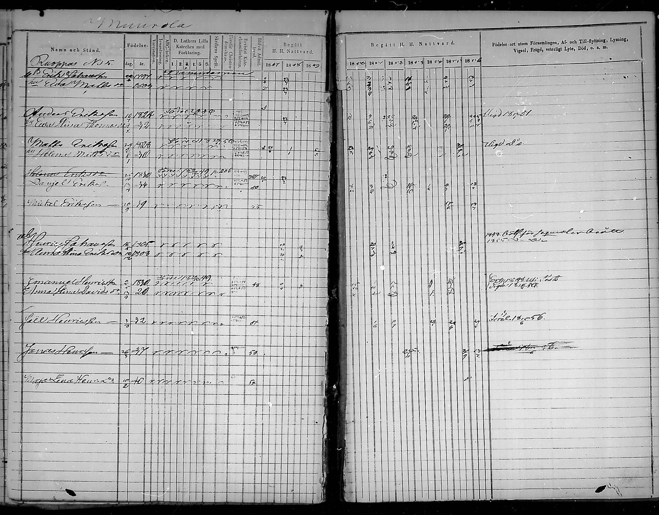 [ ../kirjat/Kirkonkirjat/virolahti/rippikirja_1847-1856_mko133-147/kuvat/215.jpg ]