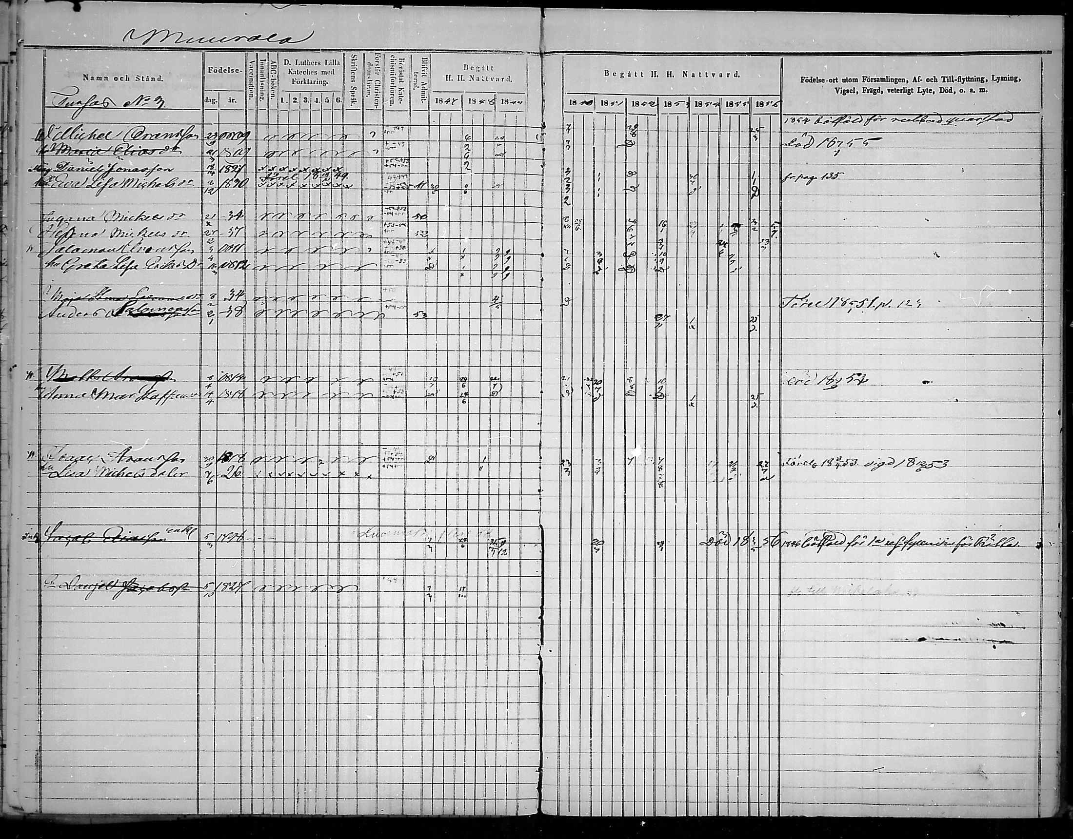 [ ../kirjat/Kirkonkirjat/virolahti/rippikirja_1847-1856_mko133-147/kuvat/217.jpg ]