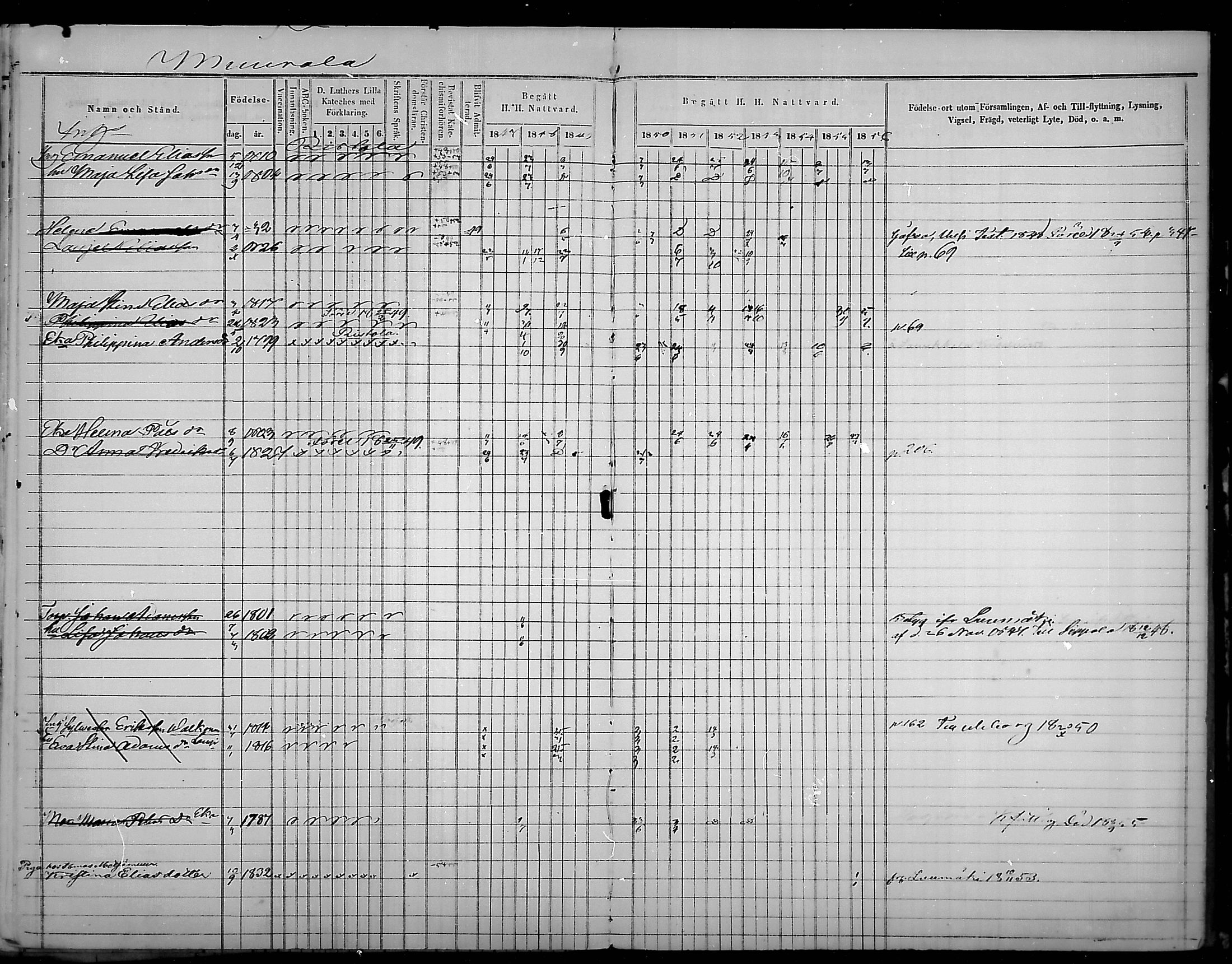 [ ../kirjat/Kirkonkirjat/virolahti/rippikirja_1847-1856_mko133-147/kuvat/219.jpg ]