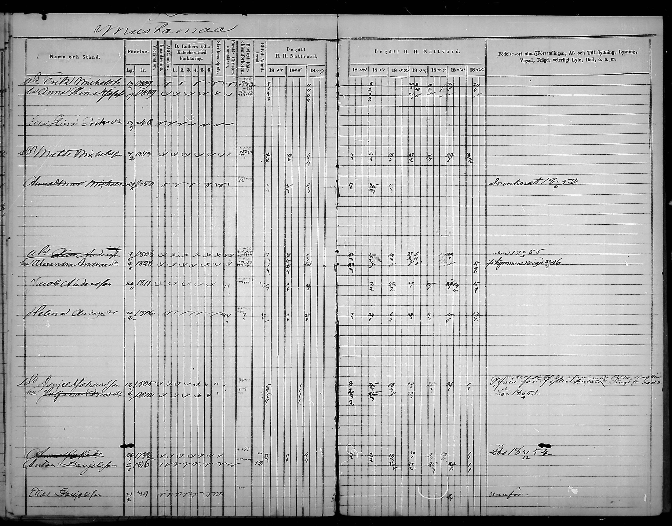 [ ../kirjat/Kirkonkirjat/virolahti/rippikirja_1847-1856_mko133-147/kuvat/221.jpg ]