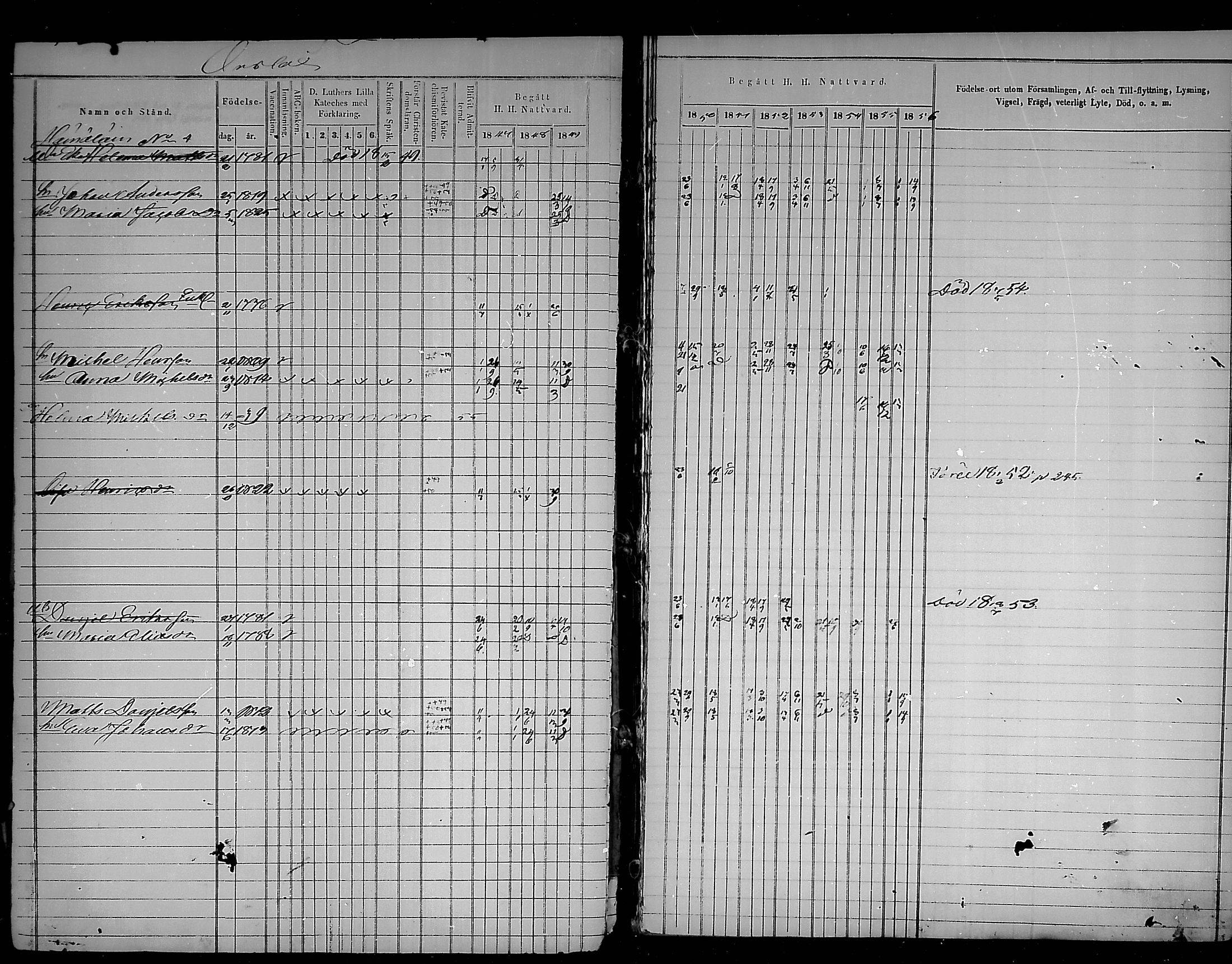 [ ../kirjat/Kirkonkirjat/virolahti/rippikirja_1847-1856_mko133-147/kuvat/228.jpg ]